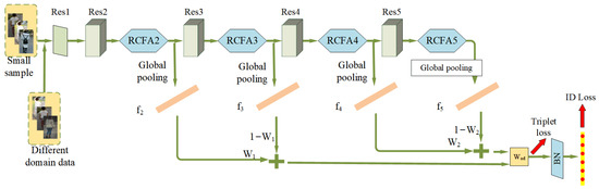 Weakly Supervised Cross-Domain Person Re-Identification Weakly Supervised Cross-Domain Person Re-Identification