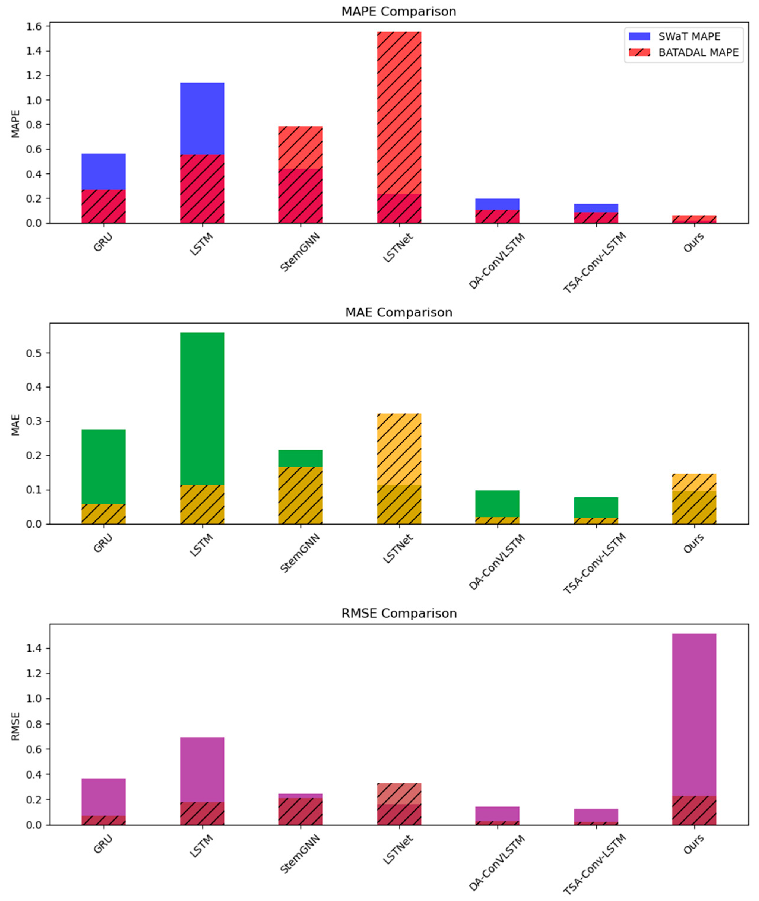 Electronics 12 04187 g003