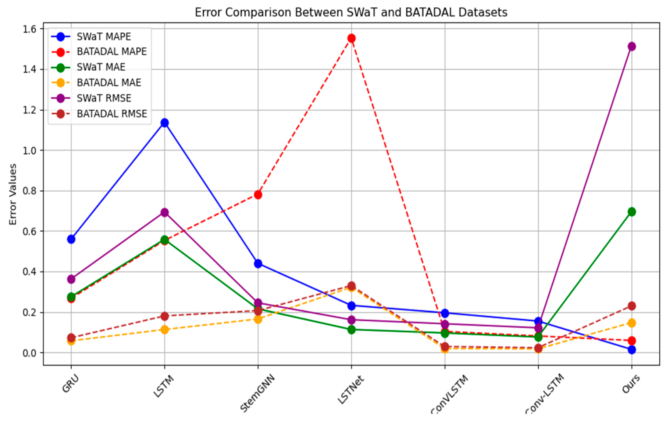 Electronics 12 04187 g004