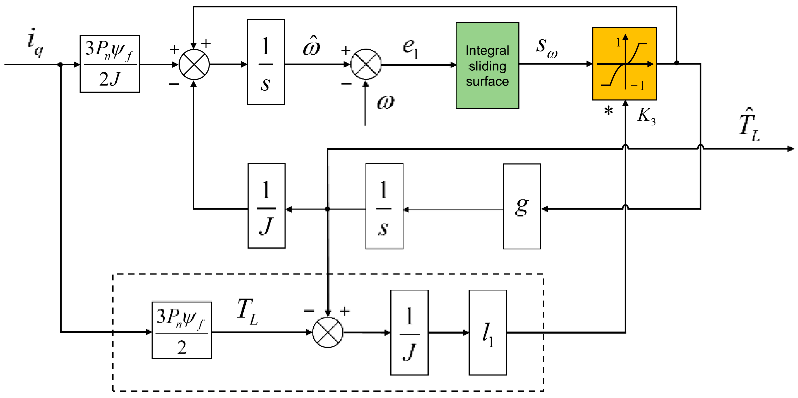 Electronics 12 04188 g005
