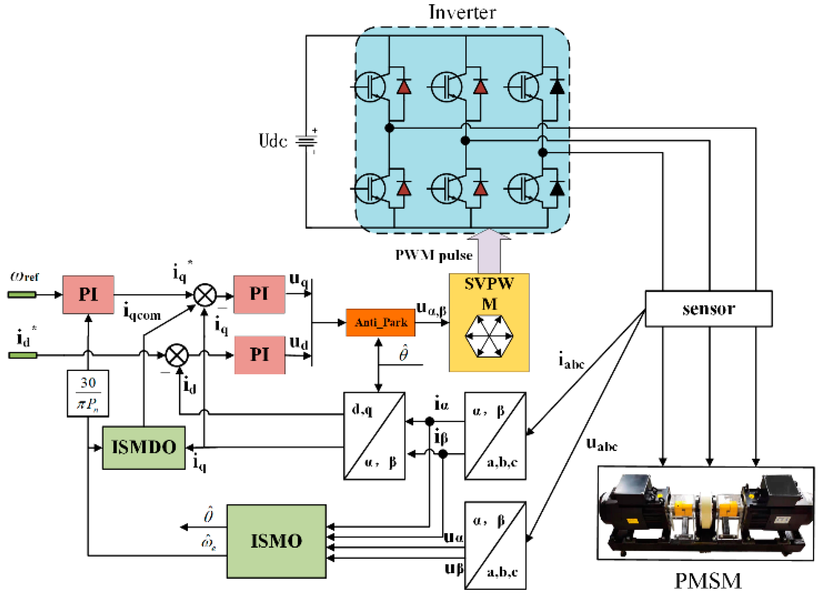 Electronics 12 04188 g006