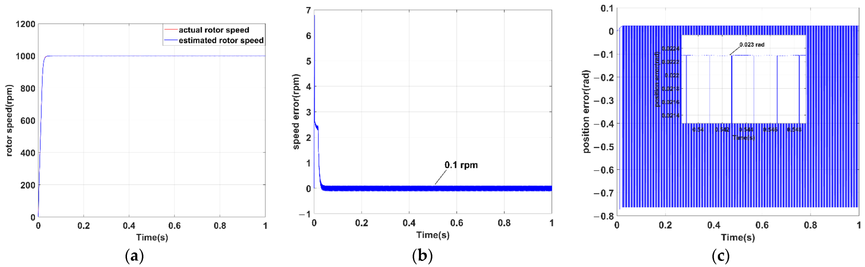 Electronics 12 04188 g008