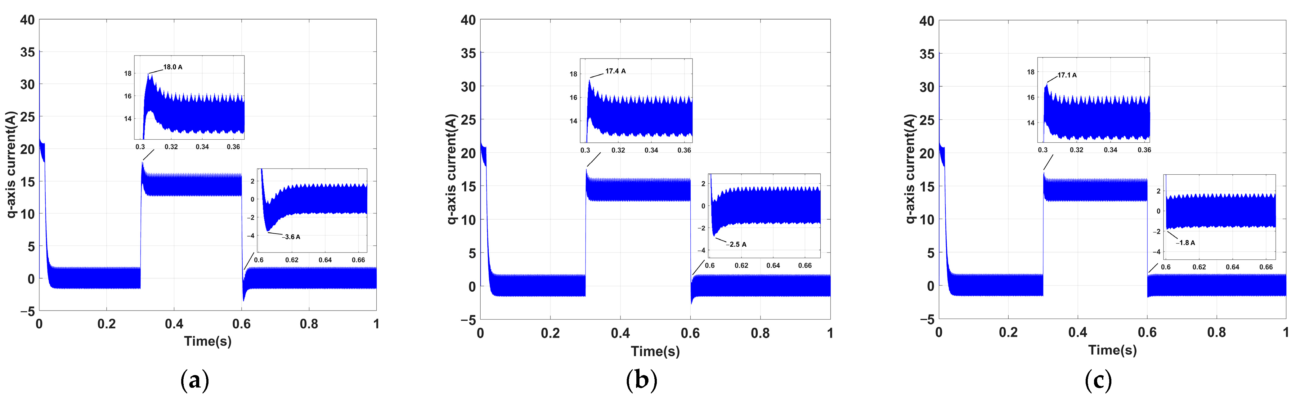 Electronics 12 04188 g010
