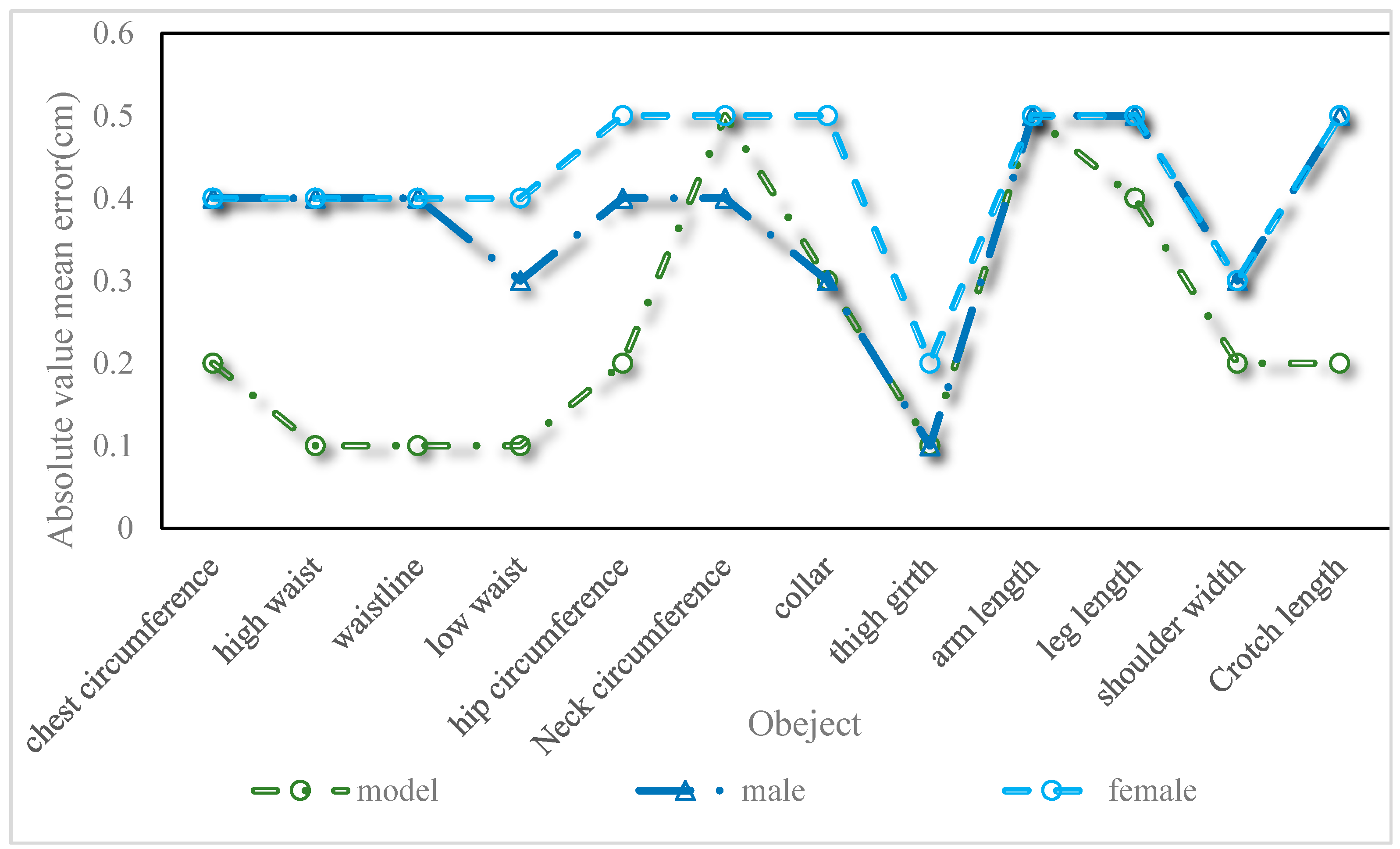 Electronics 12 04190 g006