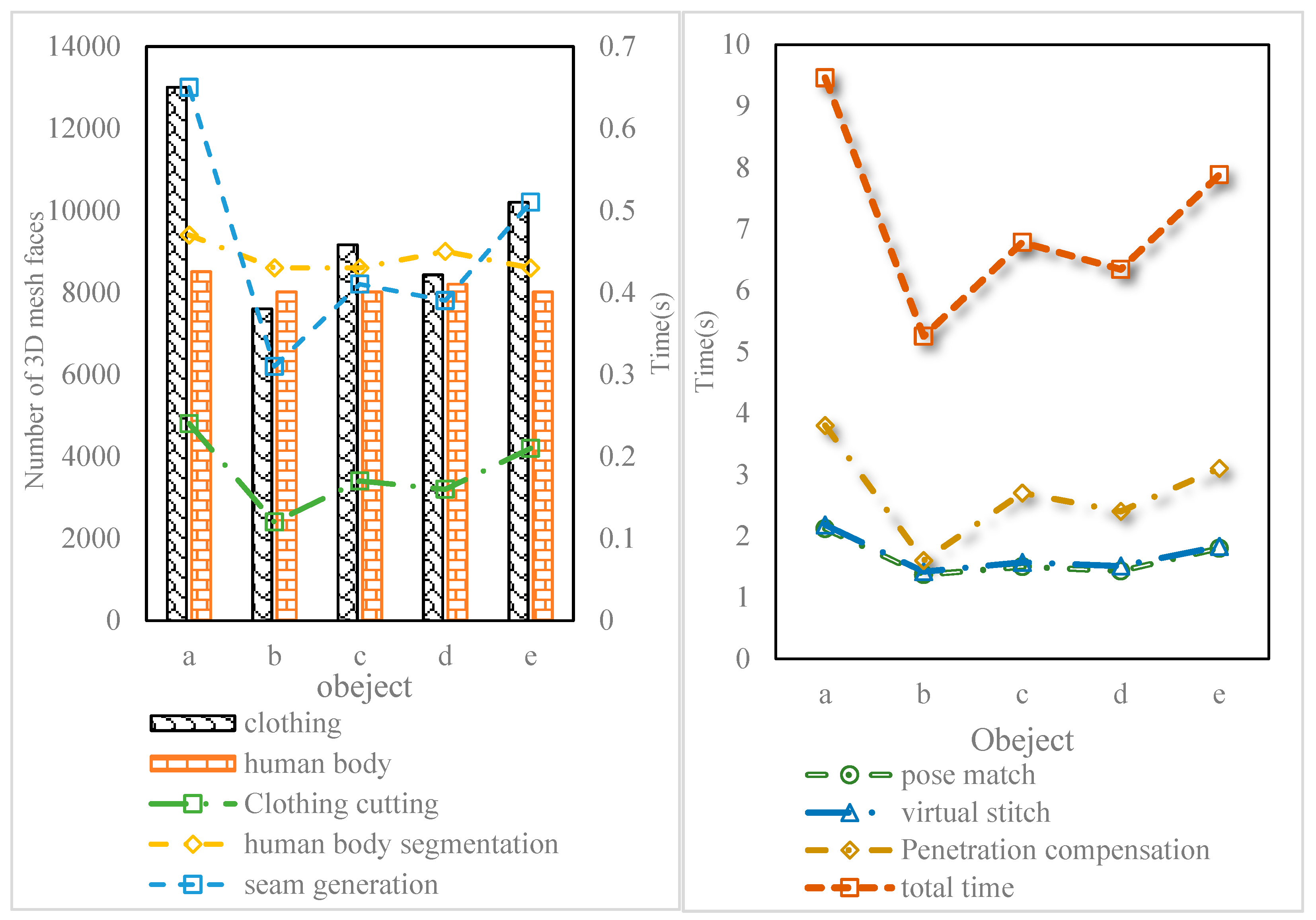 Electronics 12 04190 g011
