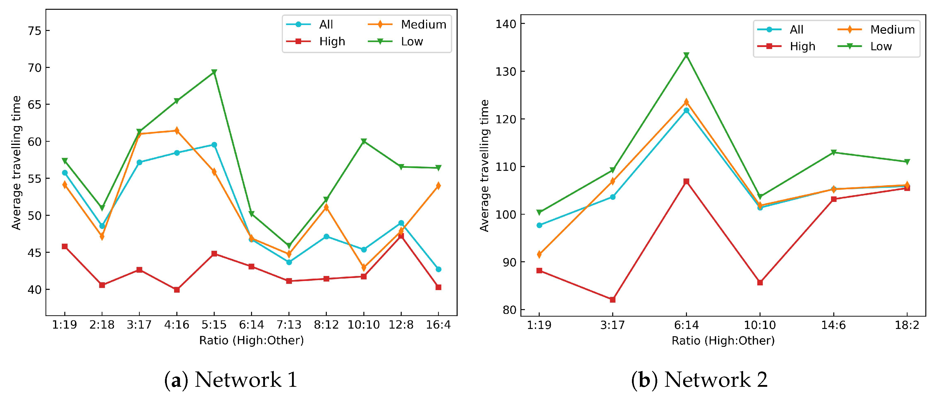 Electronics 12 04191 g011