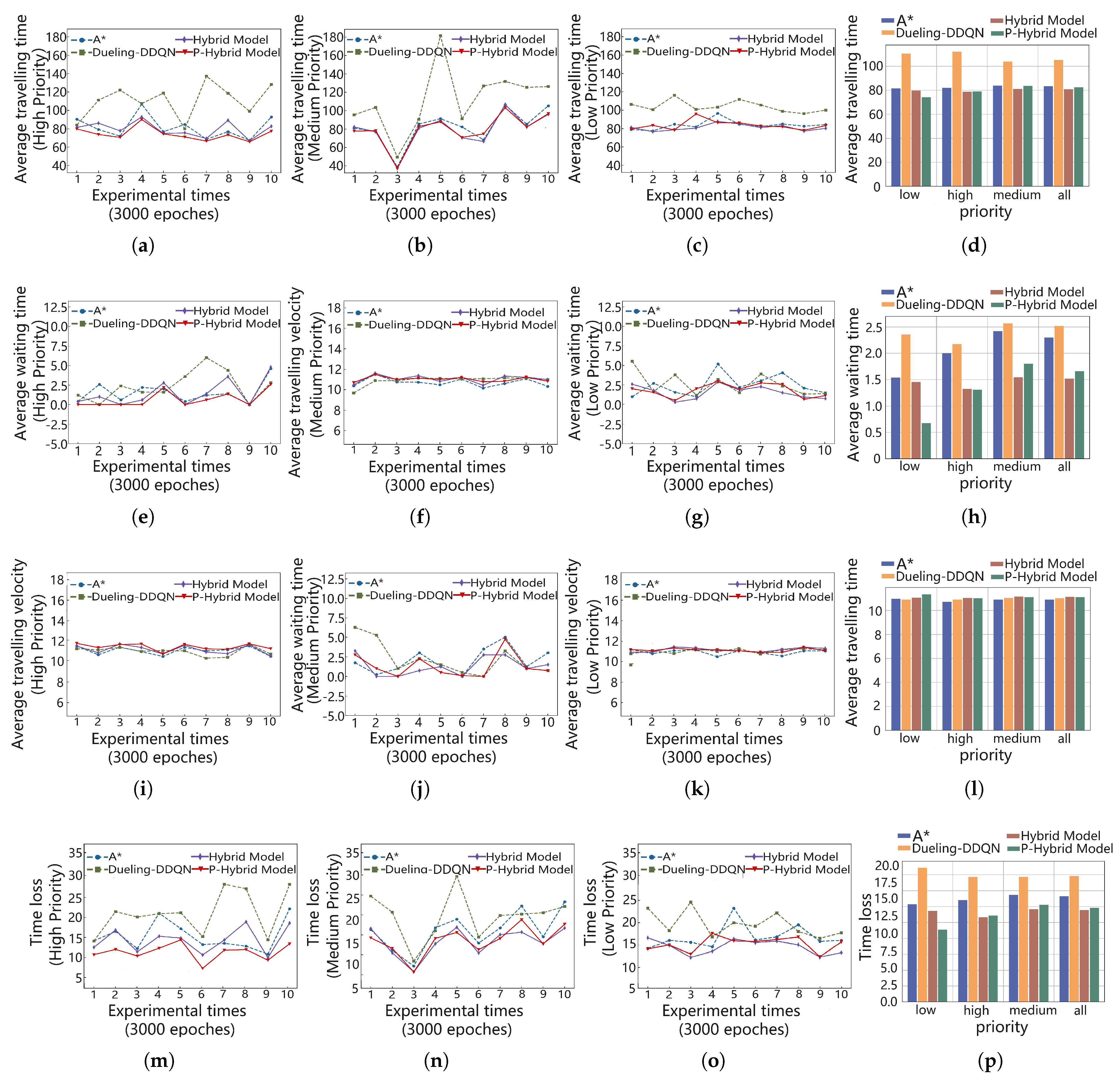 Electronics 12 04191 g0a1