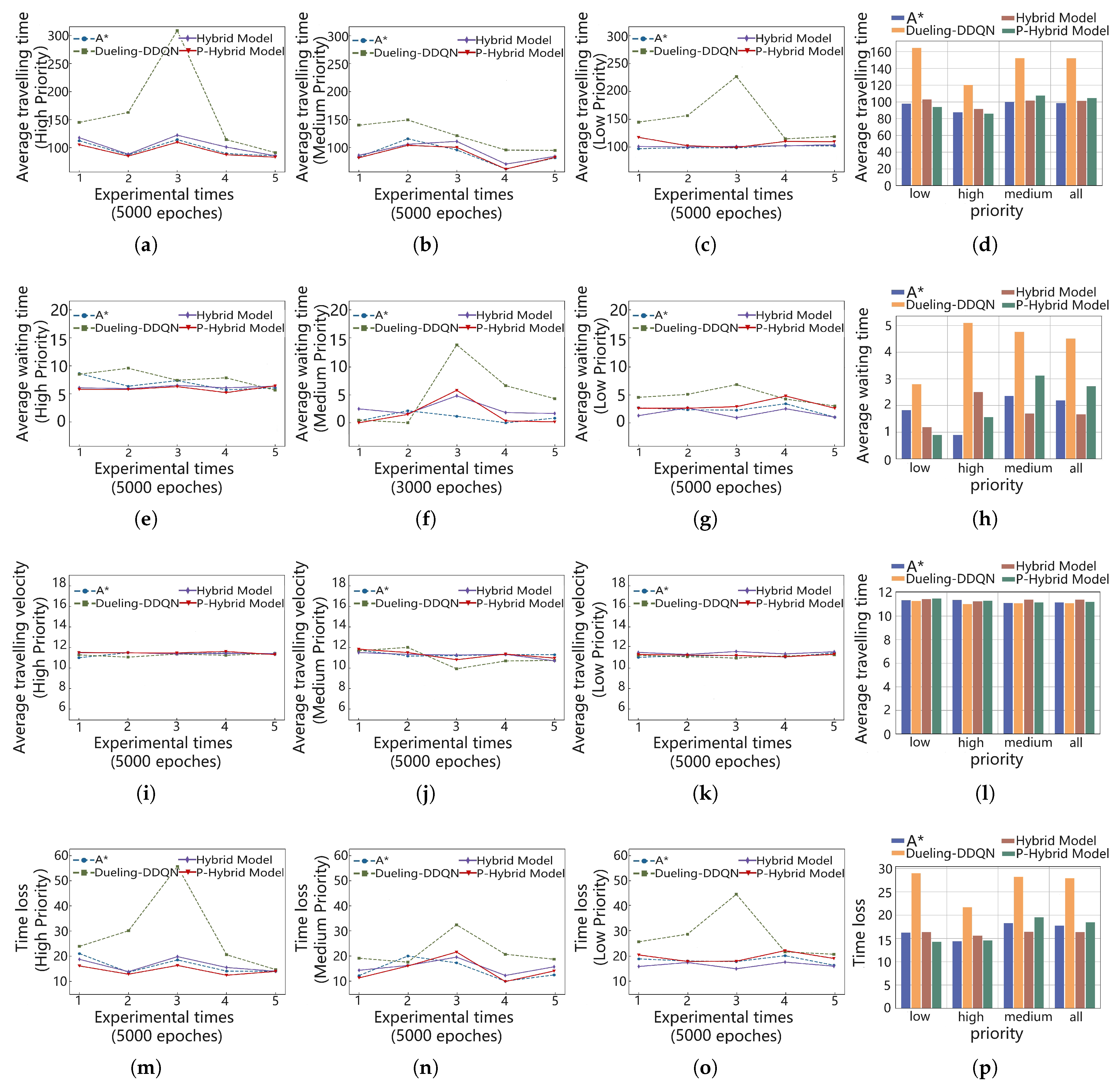 Electronics 12 04191 g0a2