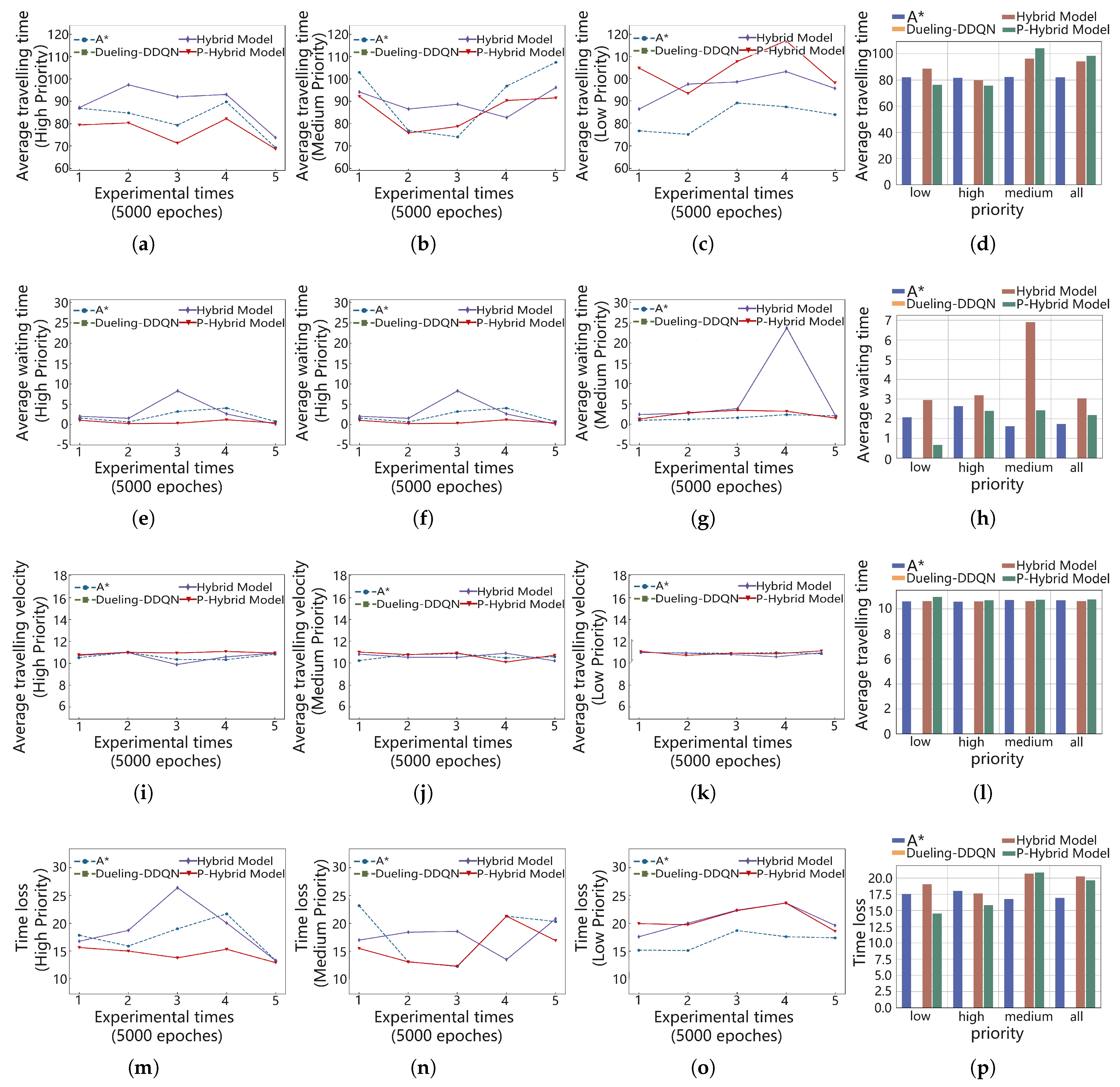 Electronics 12 04191 g0a3