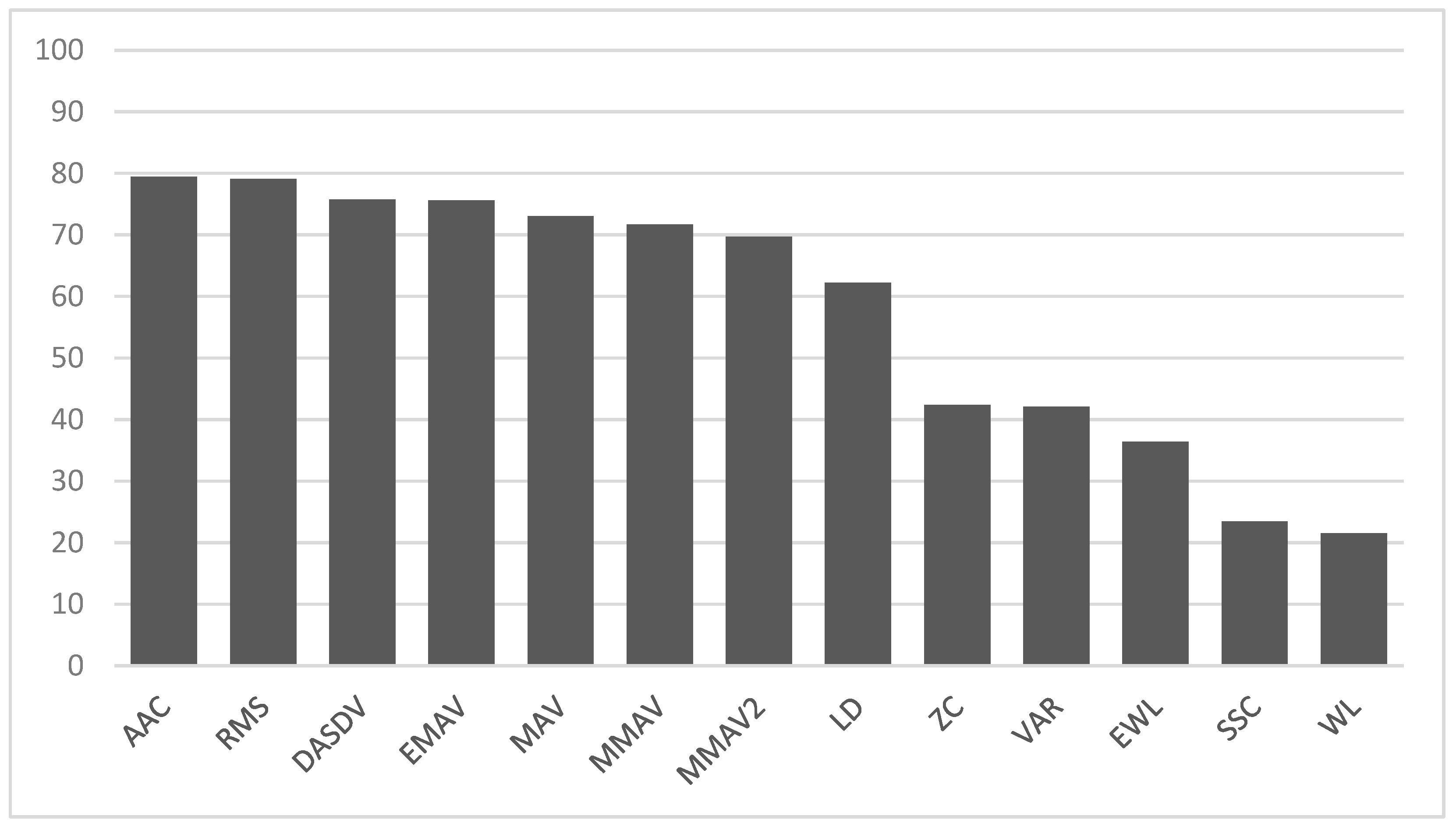 Electronics 12 04192 g006