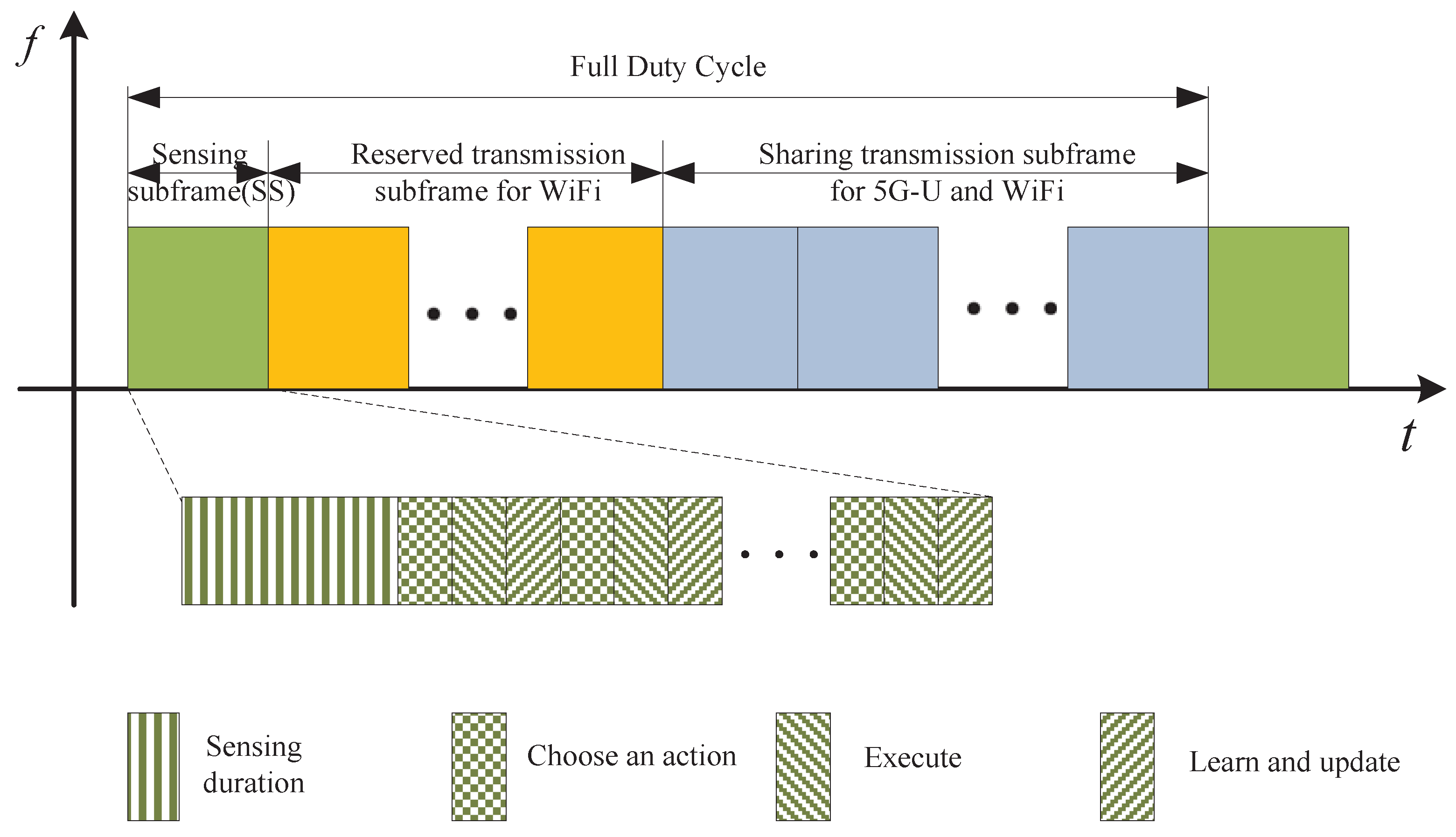 Electronics 12 04193 g003