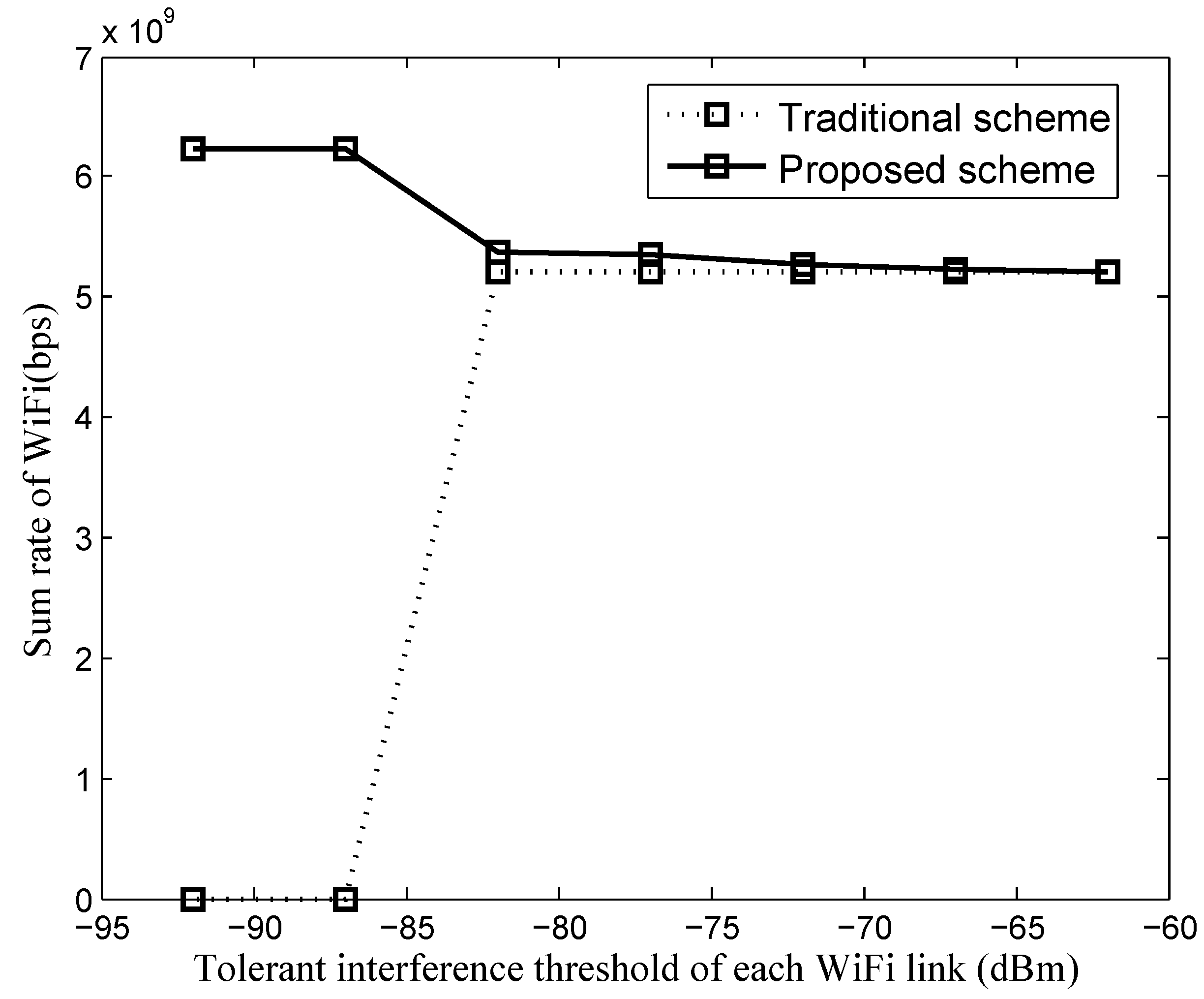 Electronics 12 04193 g007