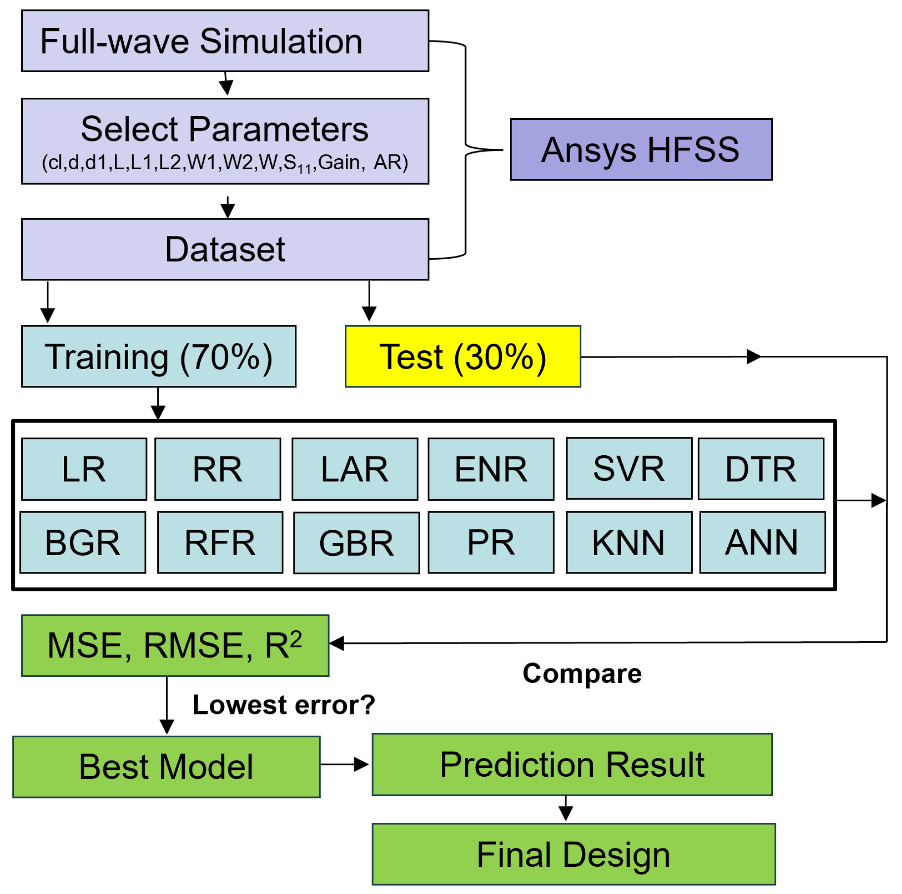Electronics 12 04195 g003