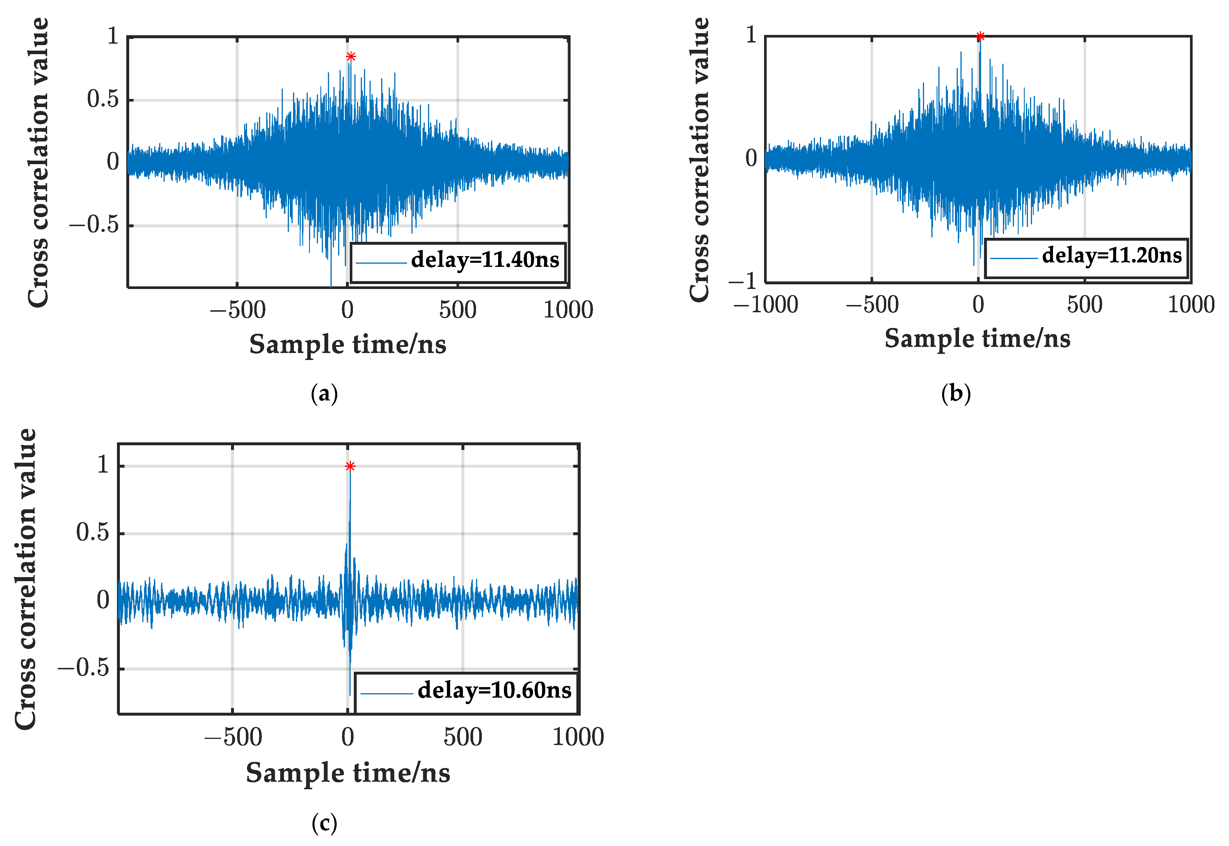 Electronics 12 04196 g012