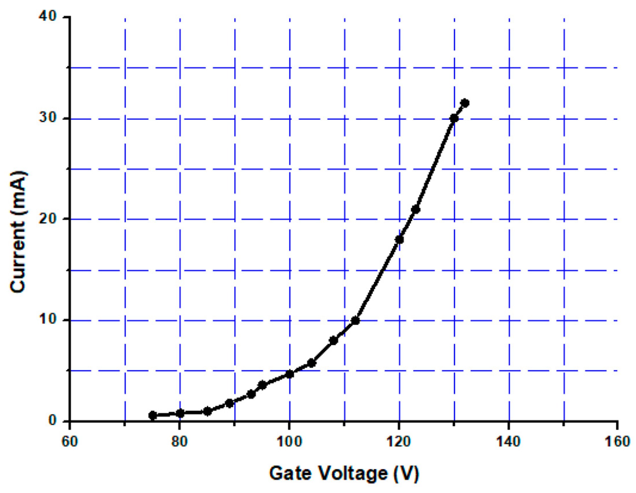 Electronics 12 04197 g014