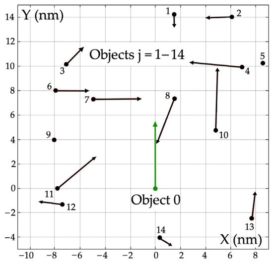Multifunction Object Comparison of Multi-Object Control Methods Using Multi-Objective ...