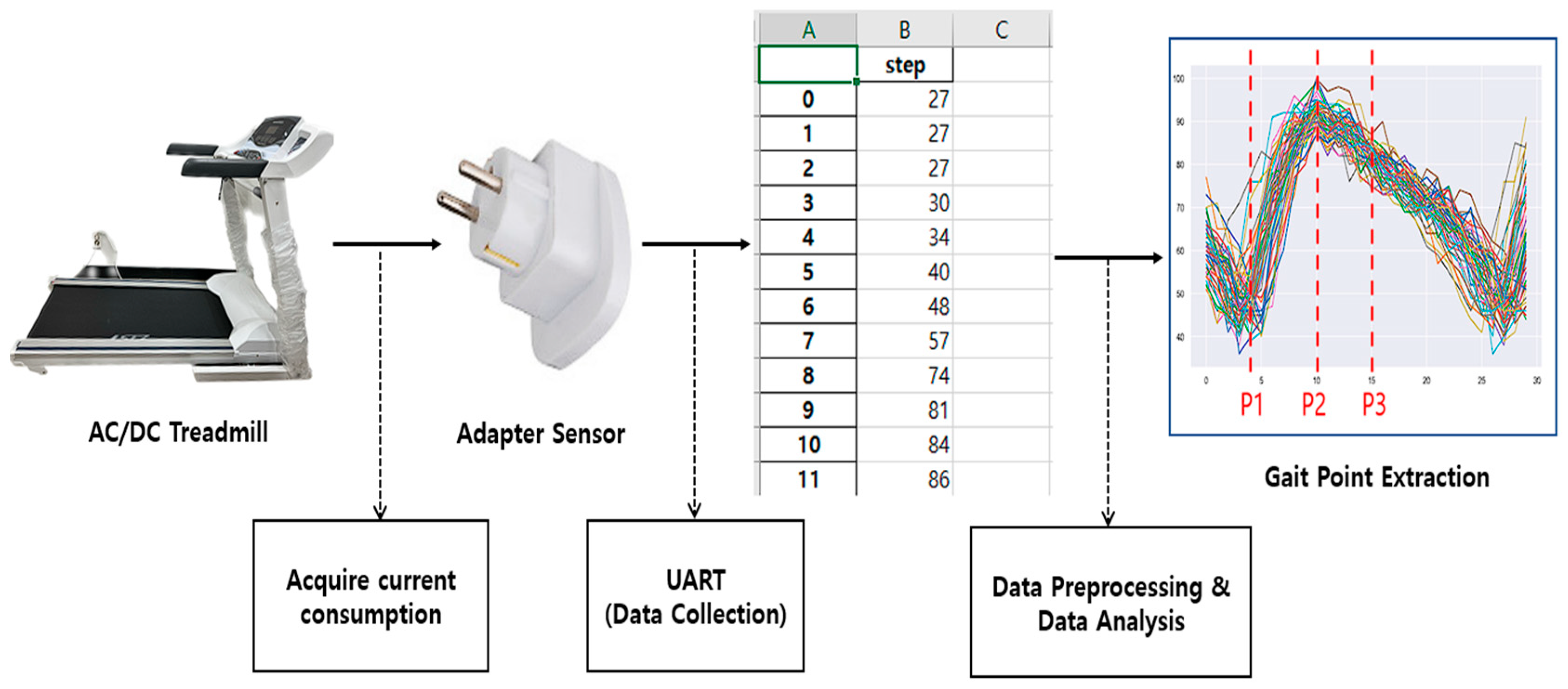 Electronics 12 04201 g003
