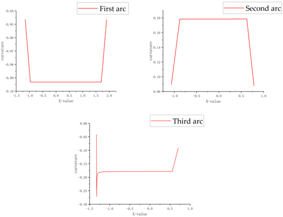 Research on Automatic Vertical Parking Path-Planning Algorithms for ...