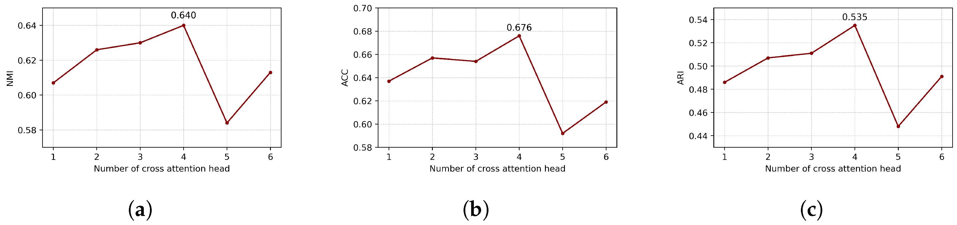 Electronics 12 04204 g003