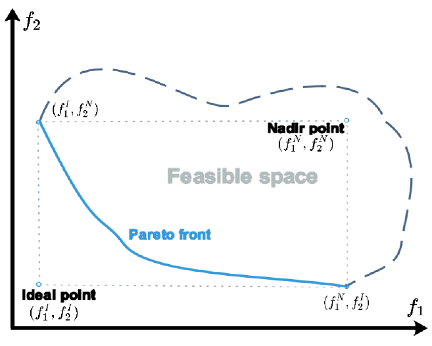 Electronics 12 04205 g005