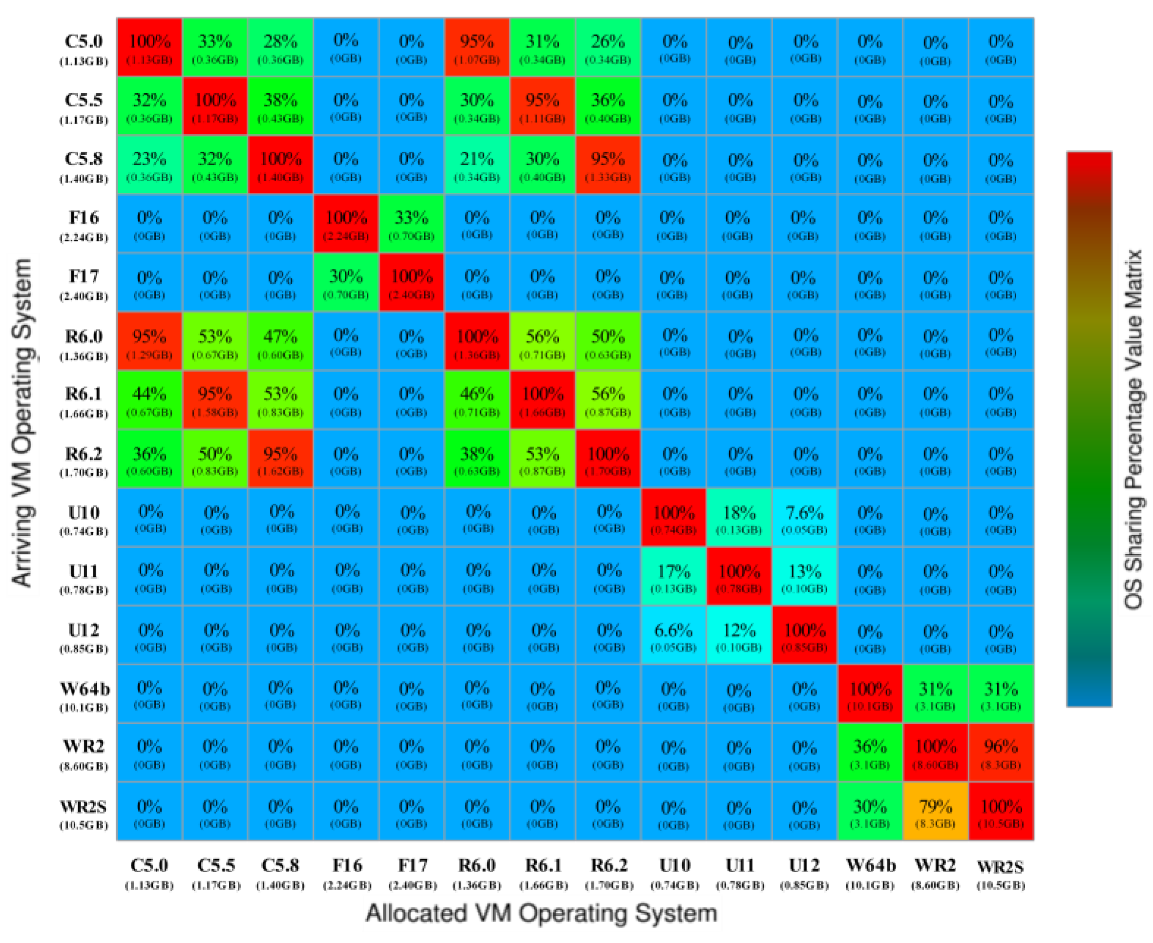 Electronics 12 04205 g007