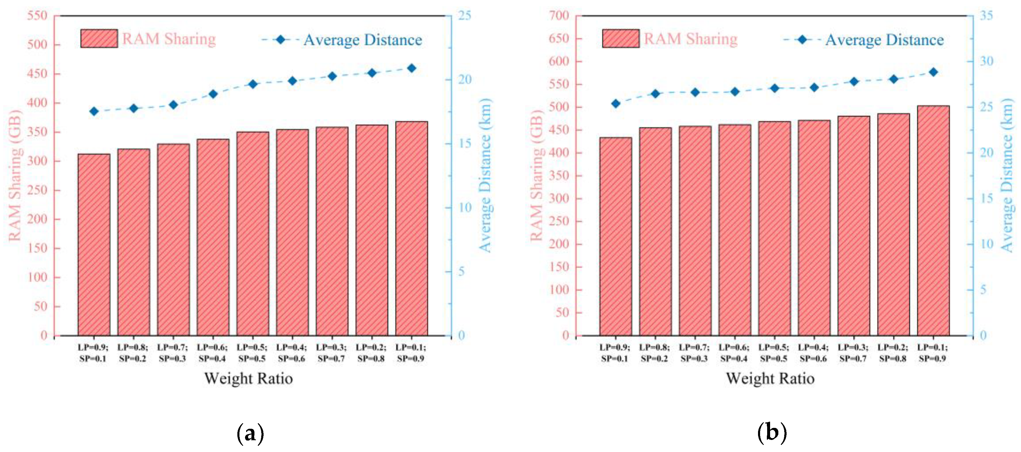 Electronics 12 04205 g008