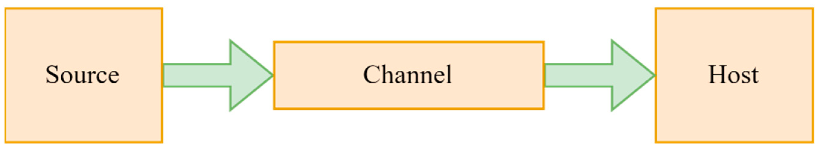 Electronics 12 04206 g001