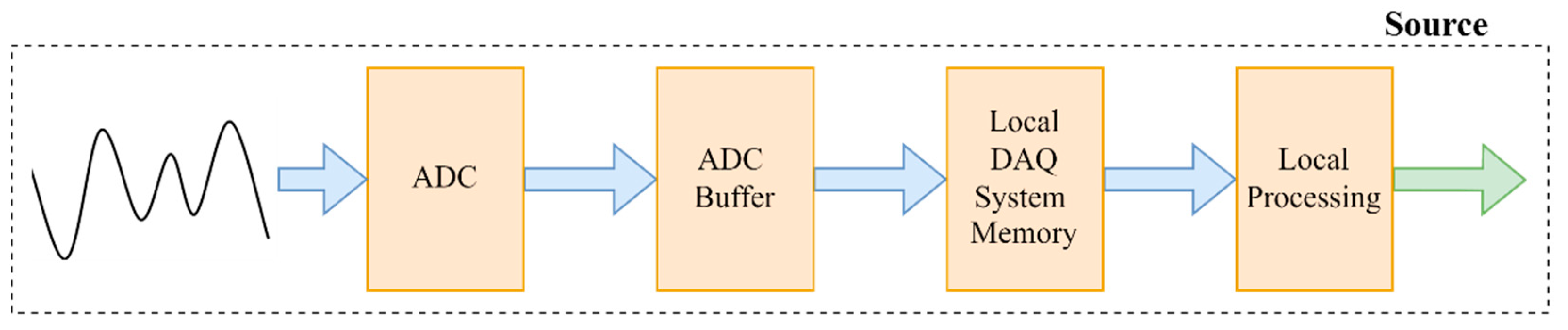 Electronics 12 04206 g002