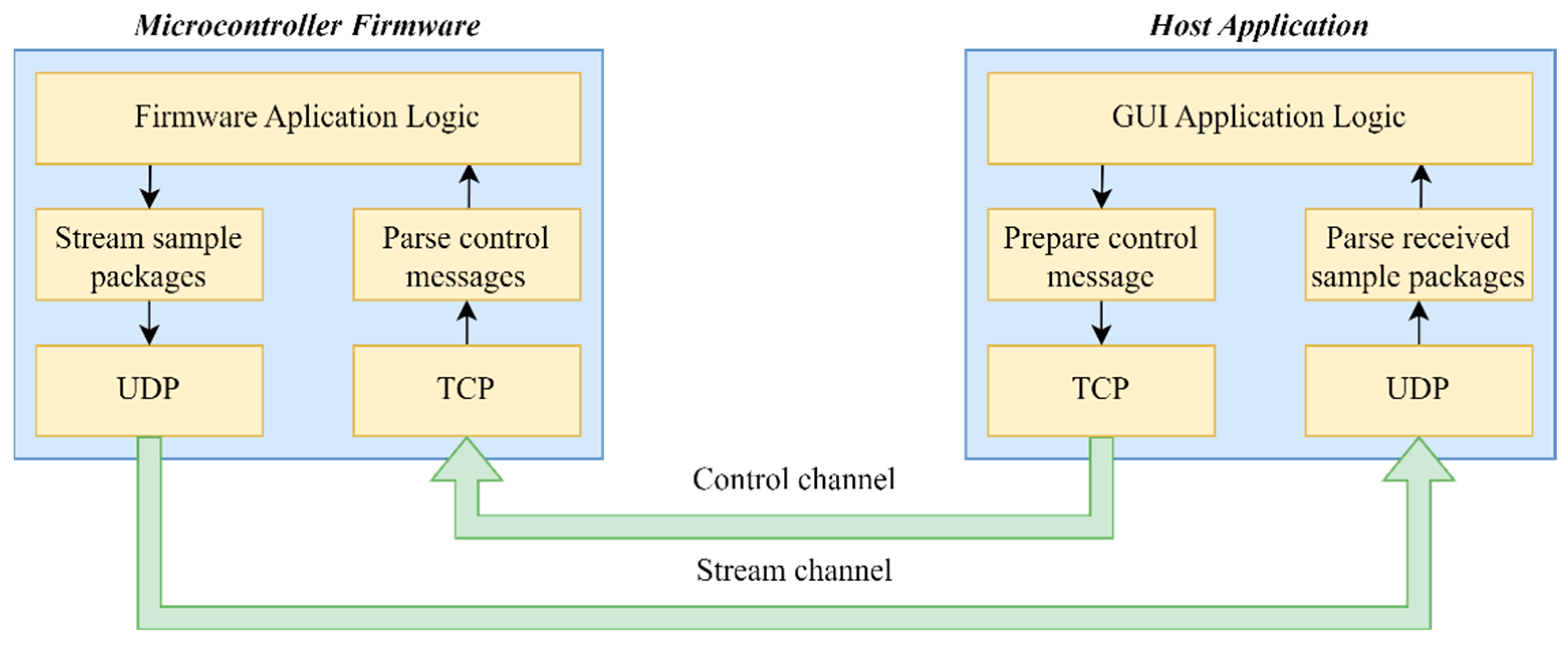 Electronics 12 04206 g004