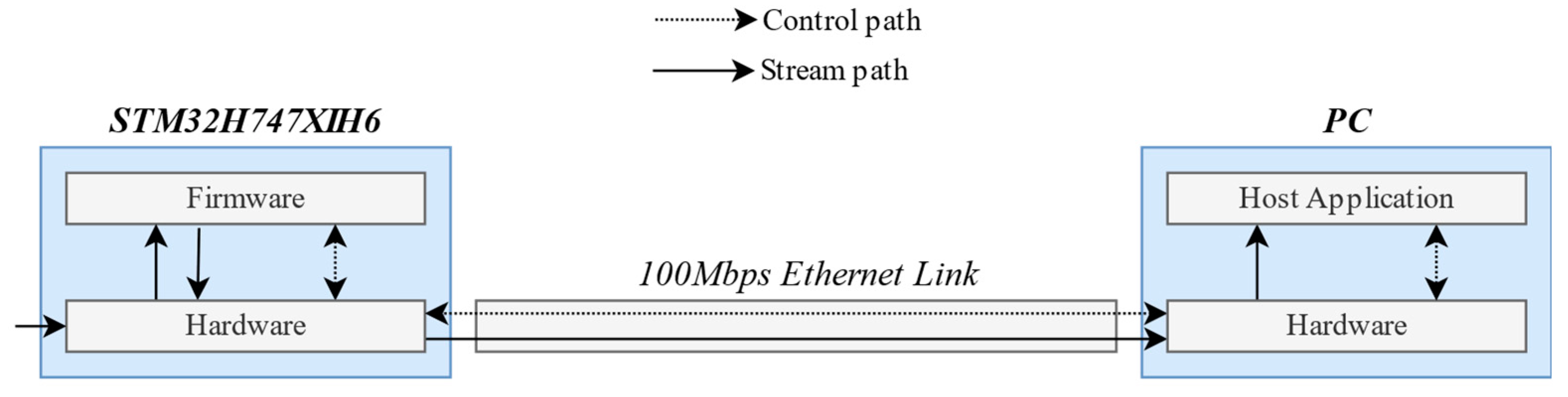 Electronics 12 04206 g007