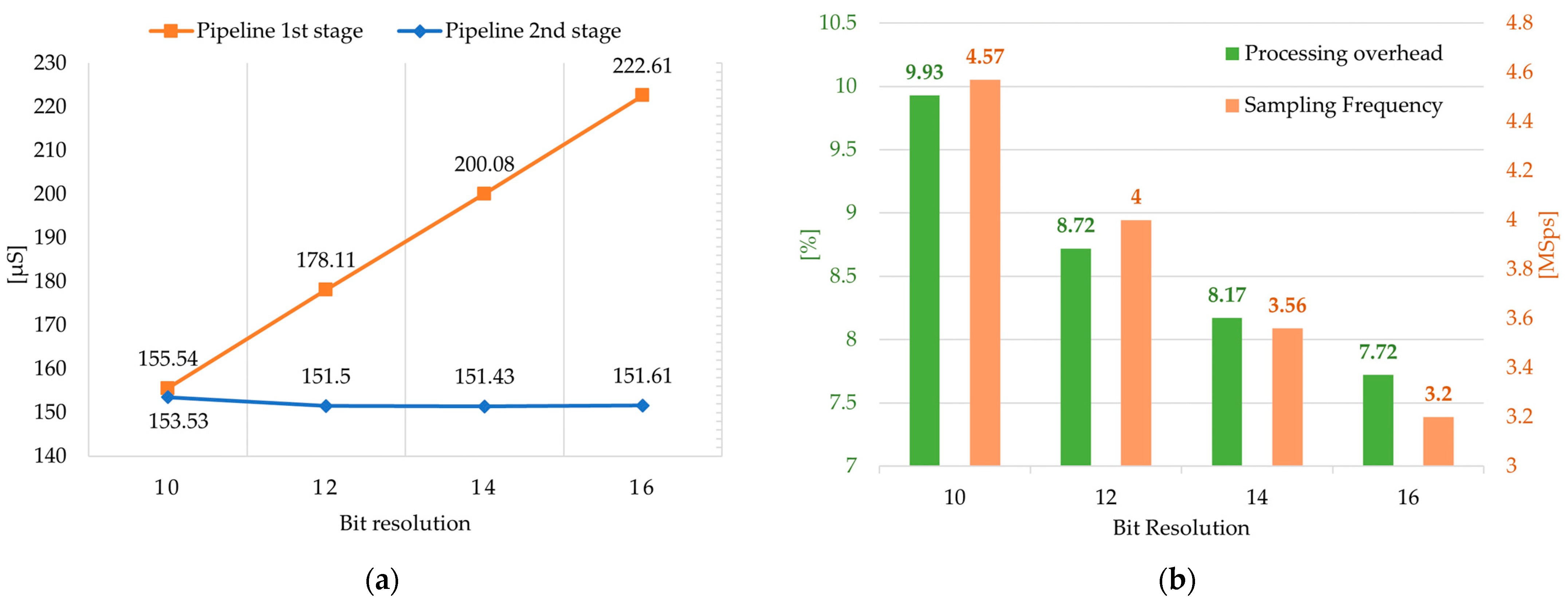 Electronics 12 04206 g012