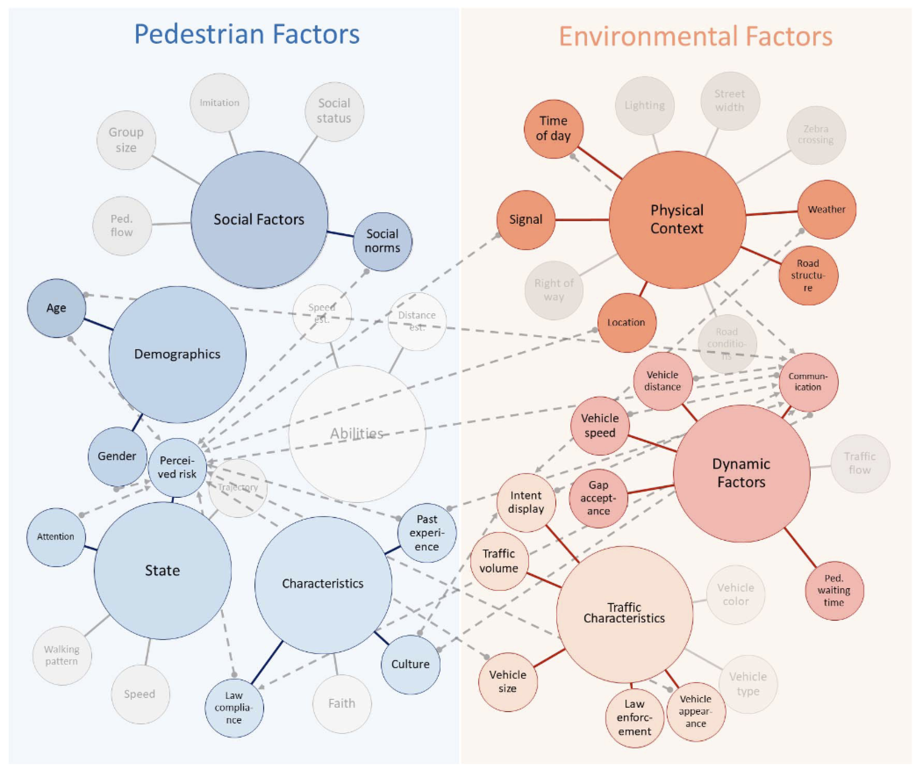 Electronics 12 04207 g006