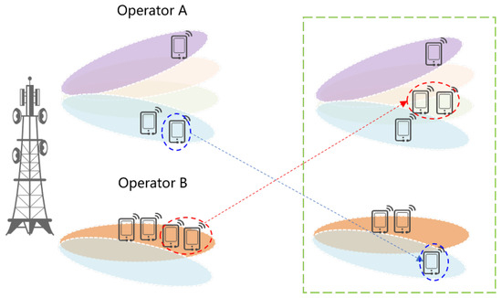 Novel Radio Resource Allocation Scheme in 5G and Future Sharing Network ...