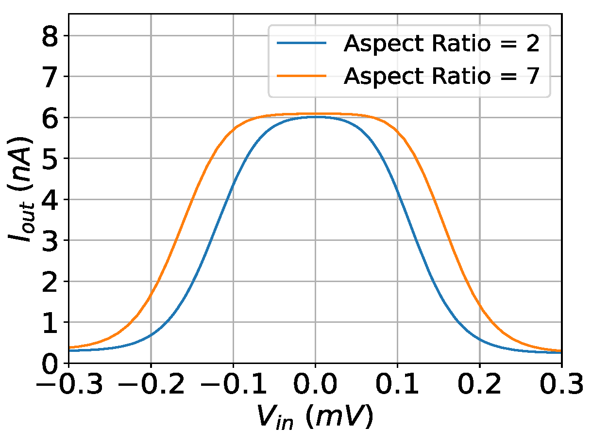 Electronics 12 04211 g004