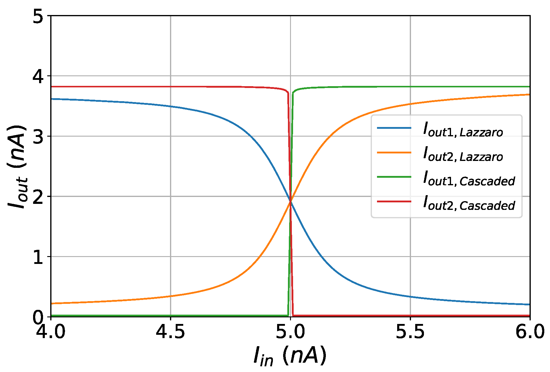 Electronics 12 04211 g007