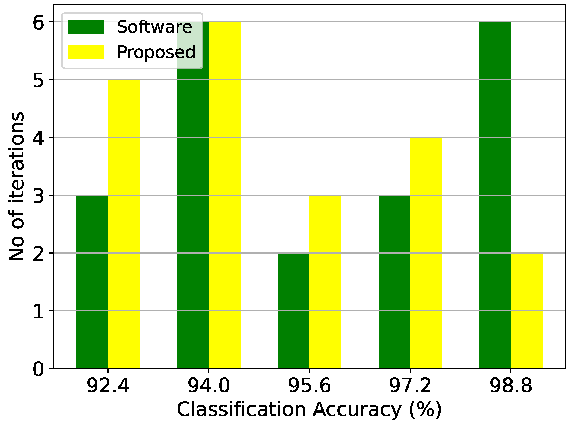 Electronics 12 04211 g014