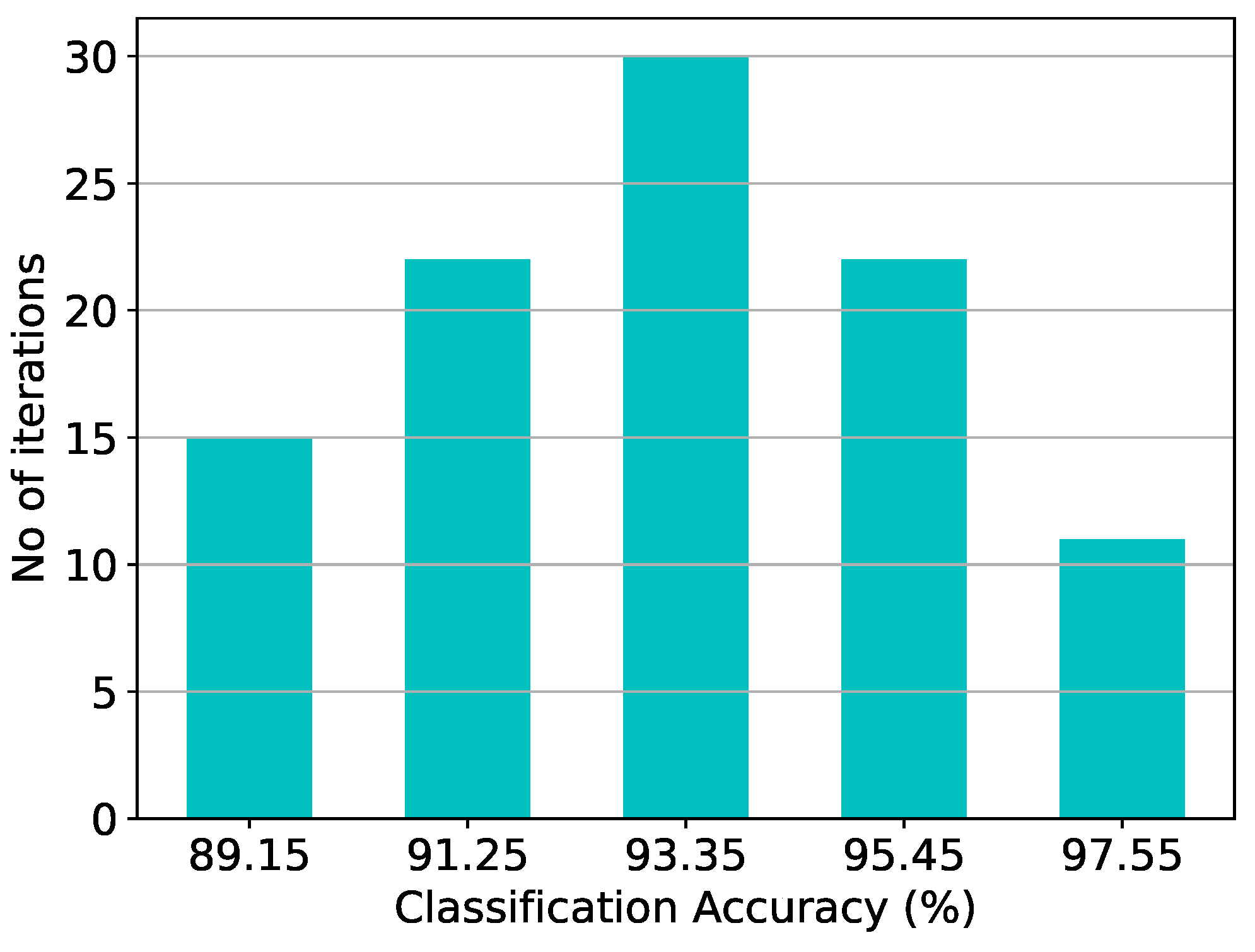 Electronics 12 04211 g024