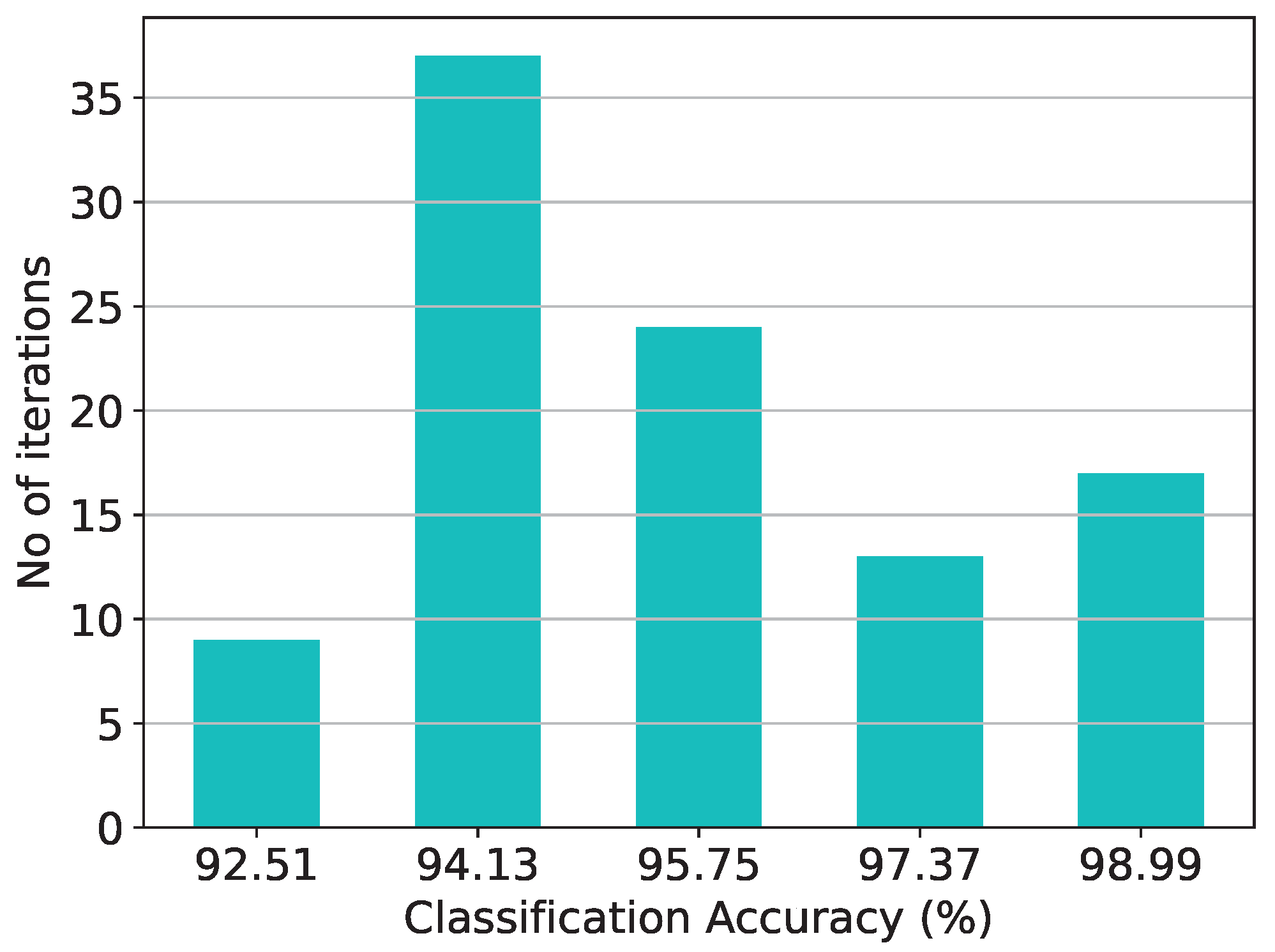 Electronics 12 04211 g028