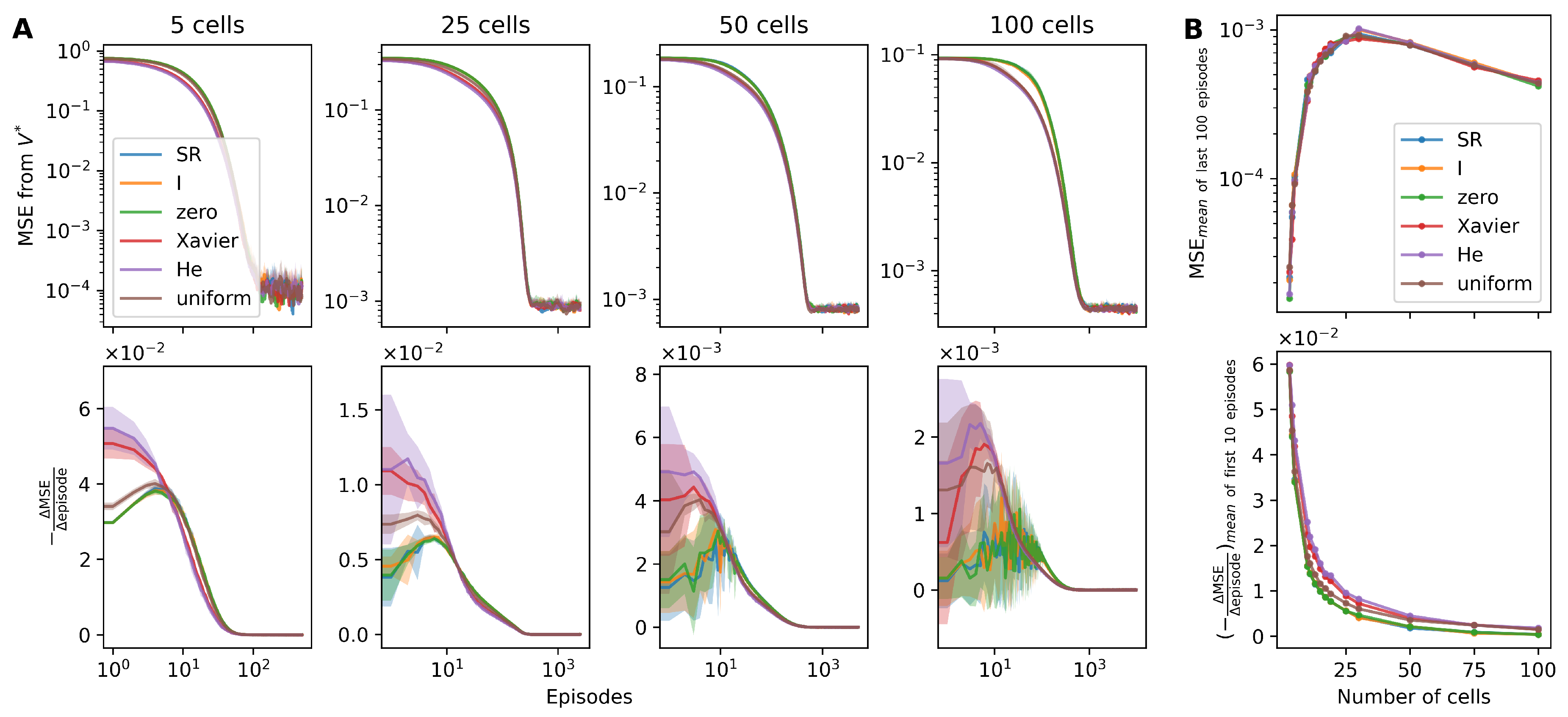 Electronics 12 04212 g005