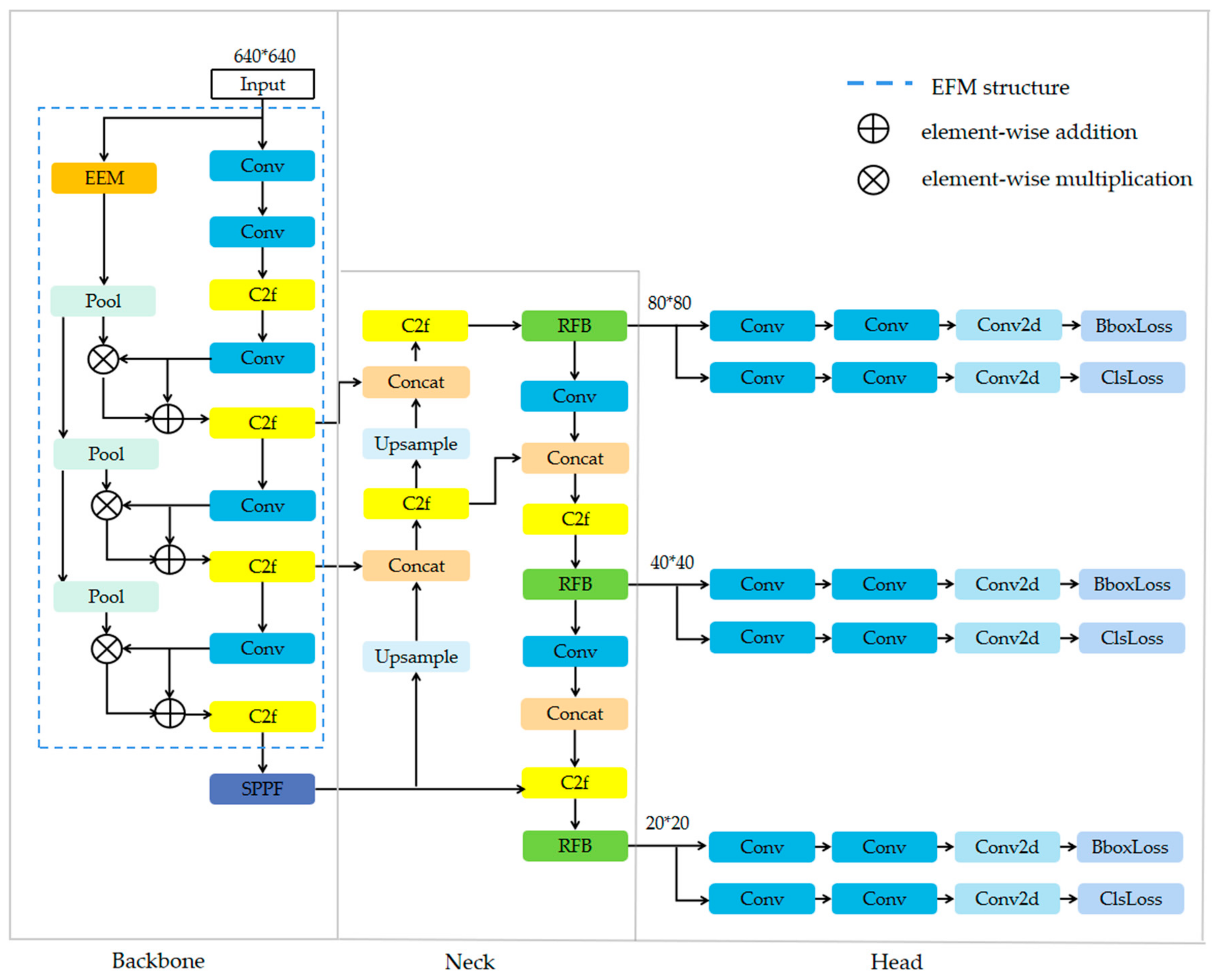 Electronics 12 04213 g002