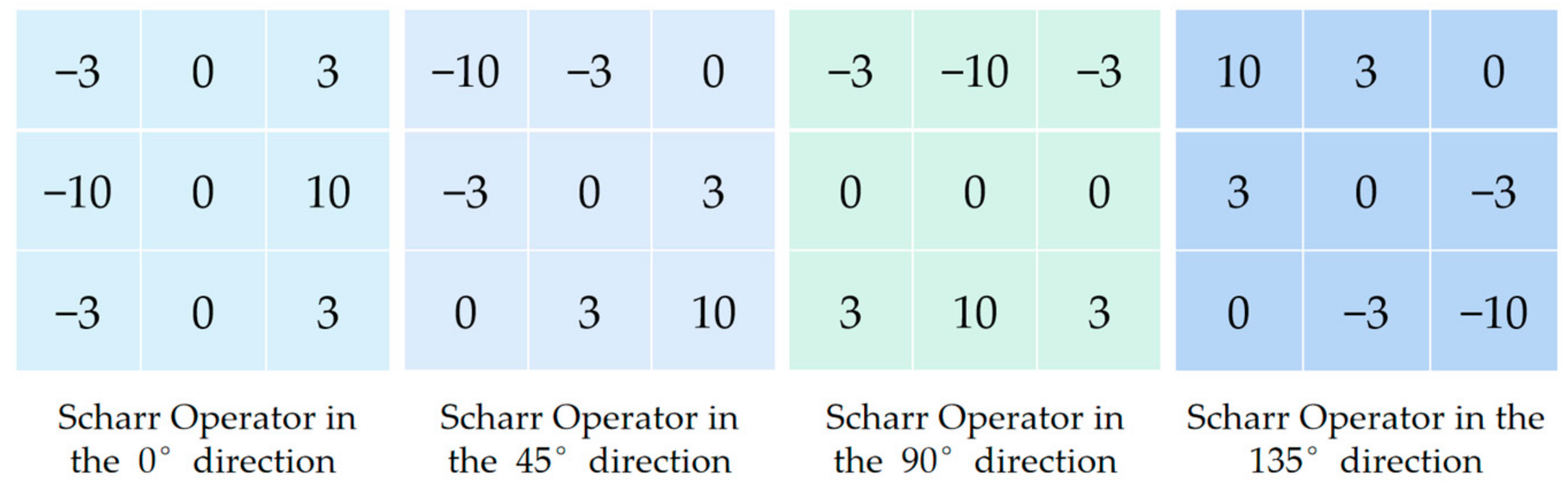 Electronics 12 04213 g003