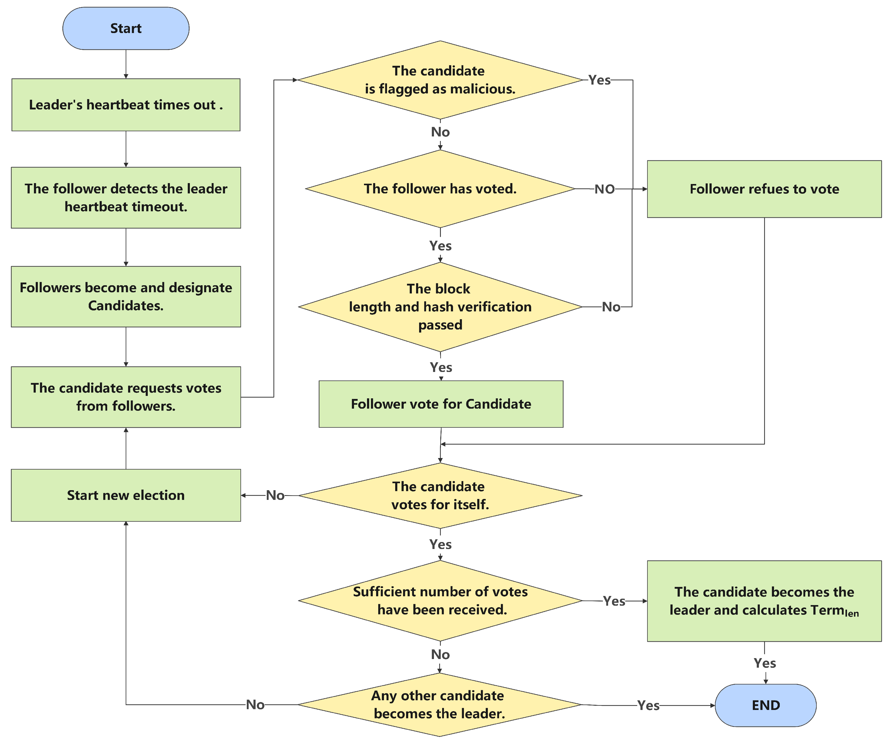 Electronics 12 04214 g003