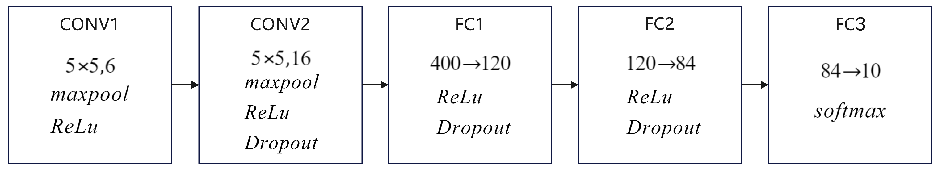 Electronics 12 04214 g005