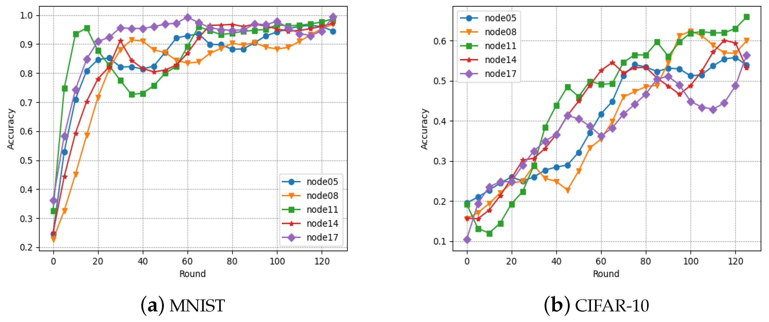 Electronics 12 04214 g006