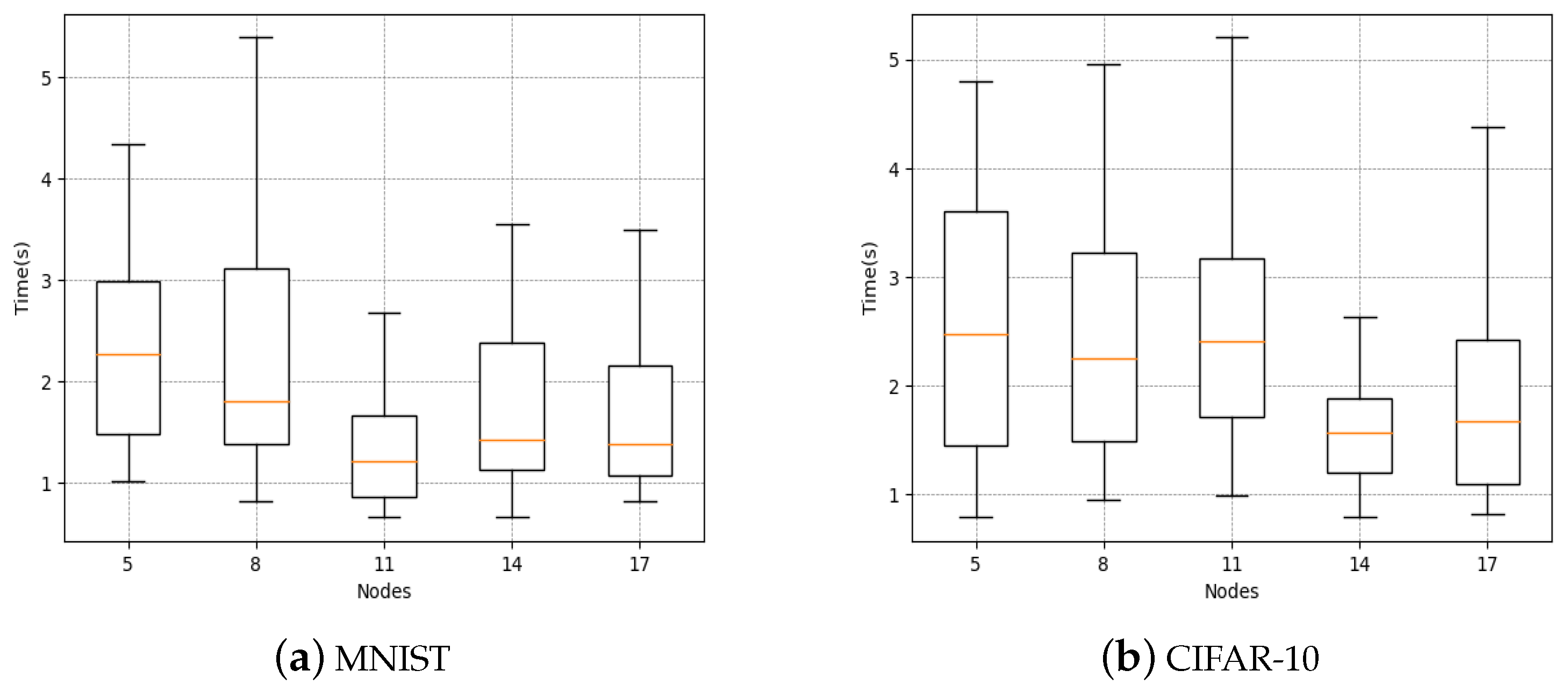 Electronics 12 04214 g007