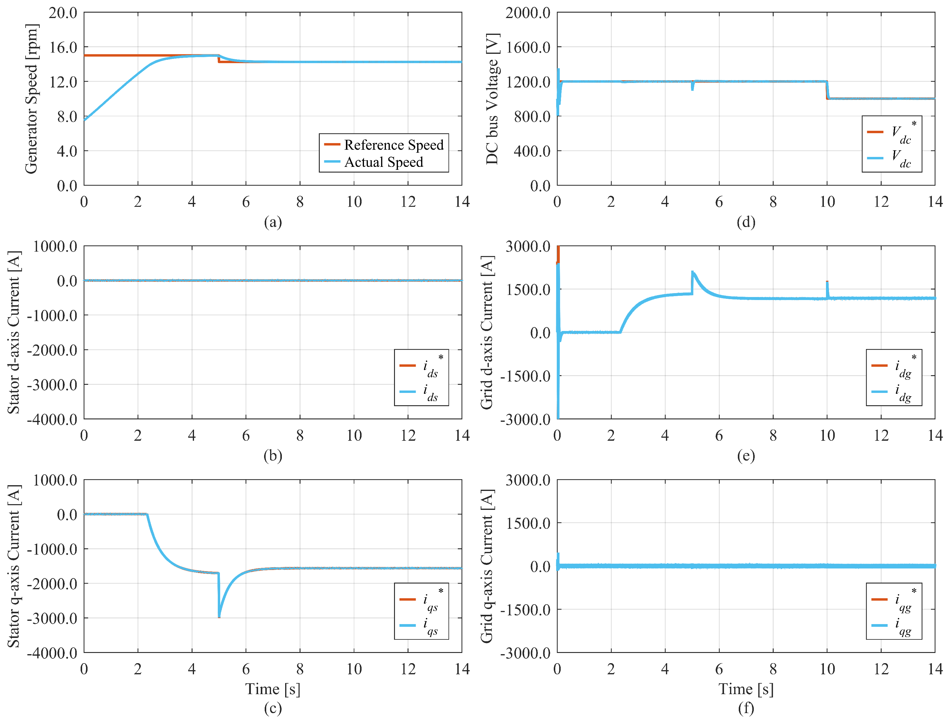 Electronics 12 04221 g009