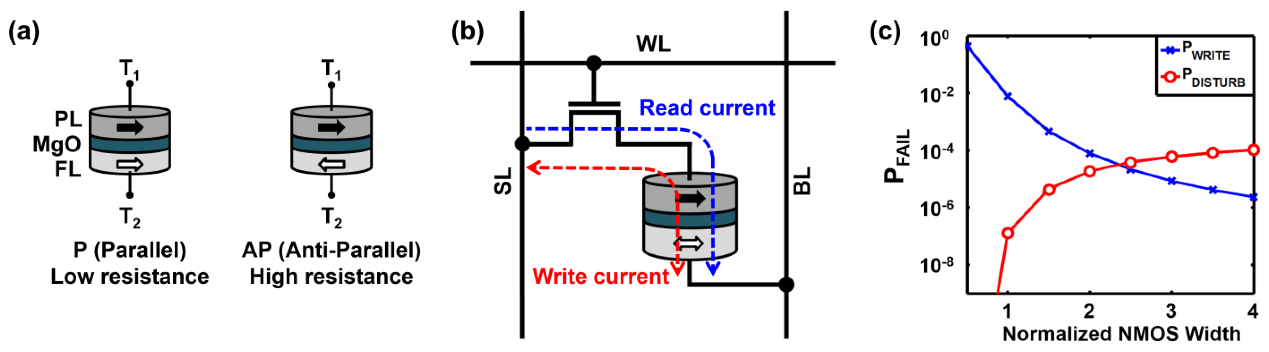 SORSI SOT/CMRT マニュアル Interschalt a067.74-vdr mtbus controller