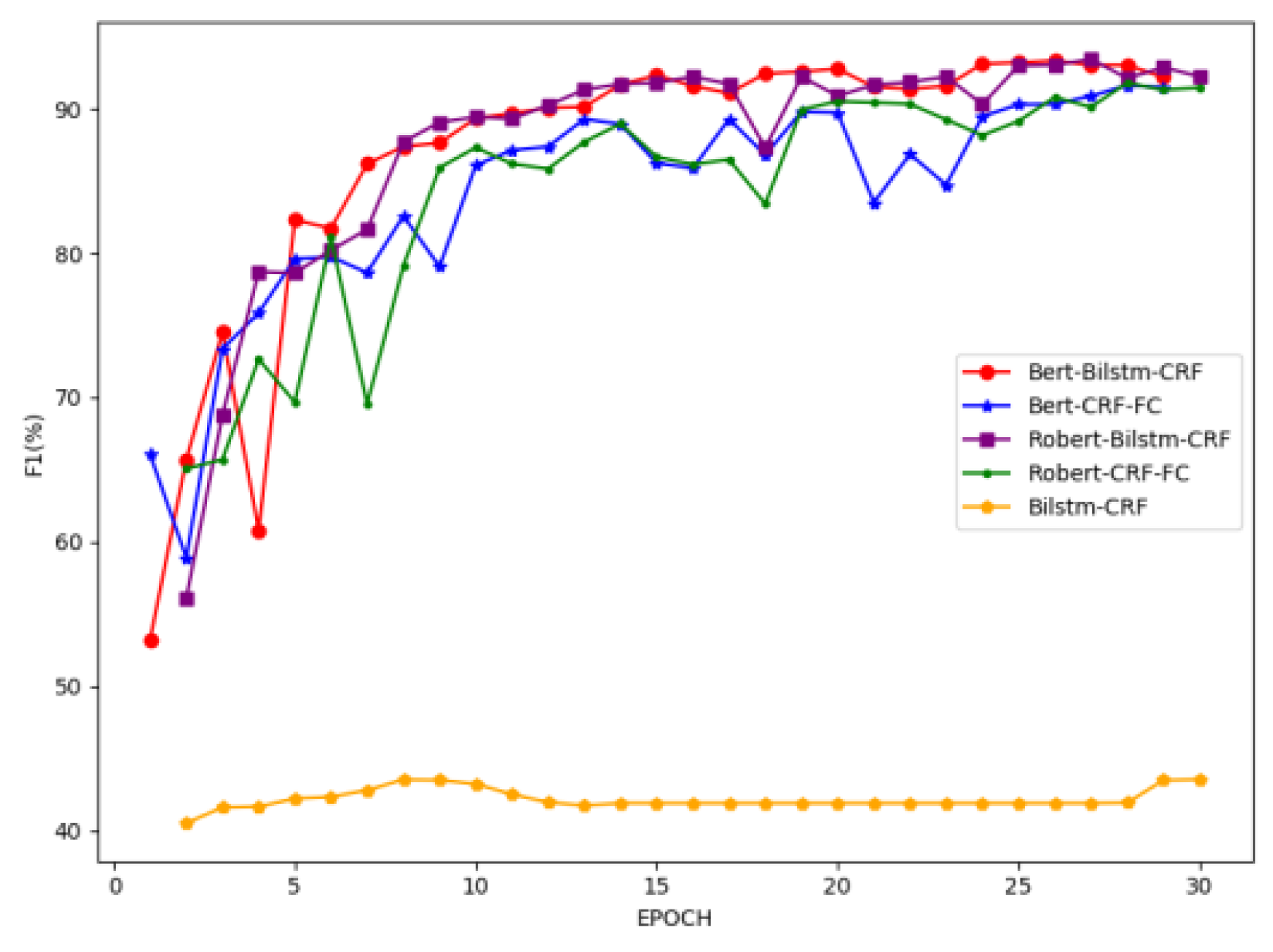 Knowledge Base Question Answering via Semantic Analysis