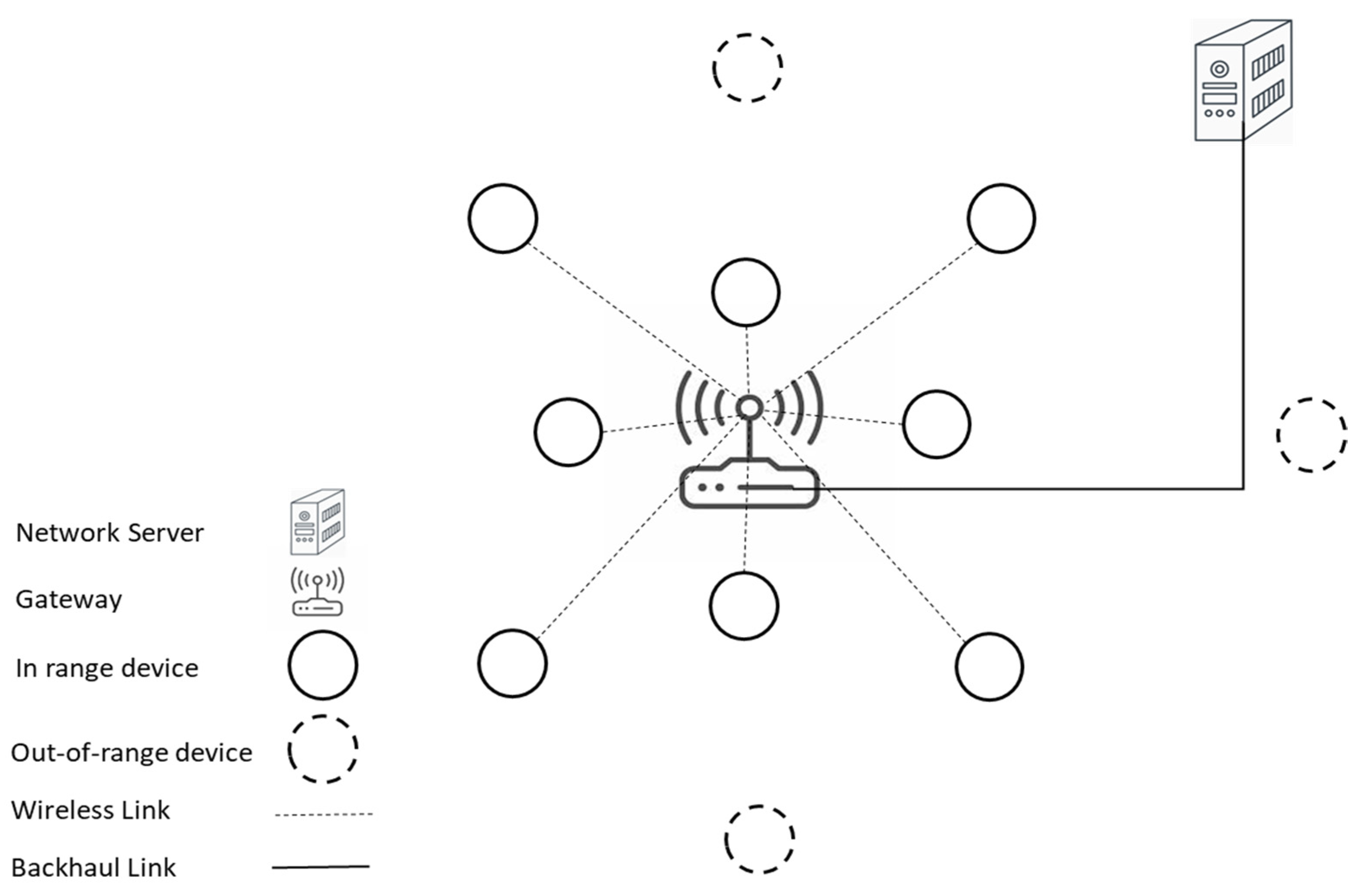 Electronics 12 04225 g002