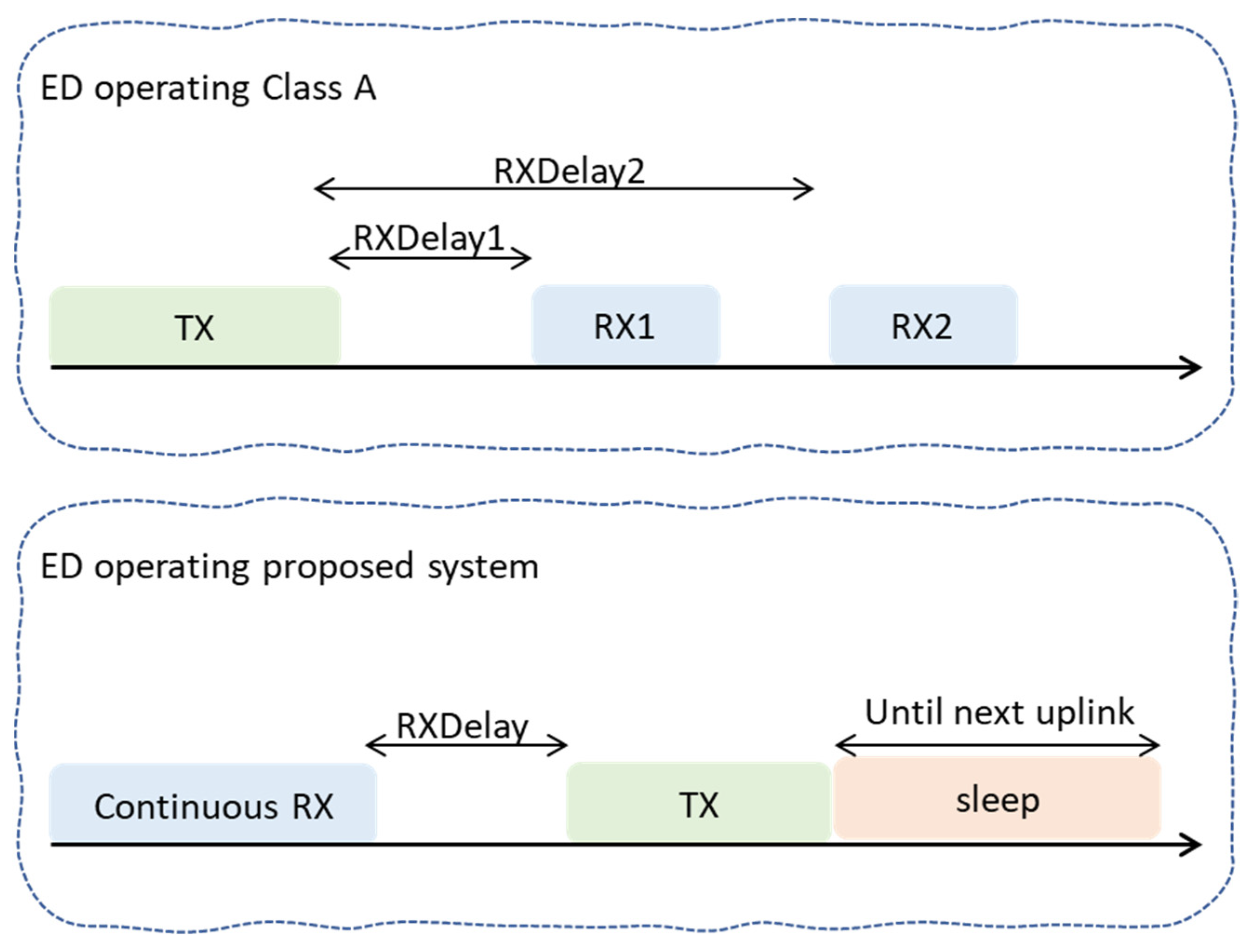 Electronics 12 04225 g004